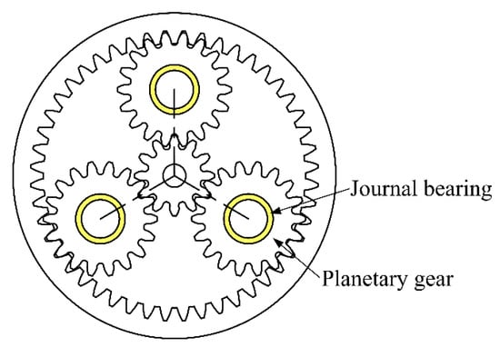 Applied Sciences | Free Full-Text | Quasi-Static Load Sharing  Characteristics of a Planetary Gear Set with Planet Journal Bearings