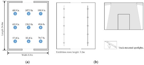 Applied Sciences | Free Full-Text | Artificial Lighting Environment ...