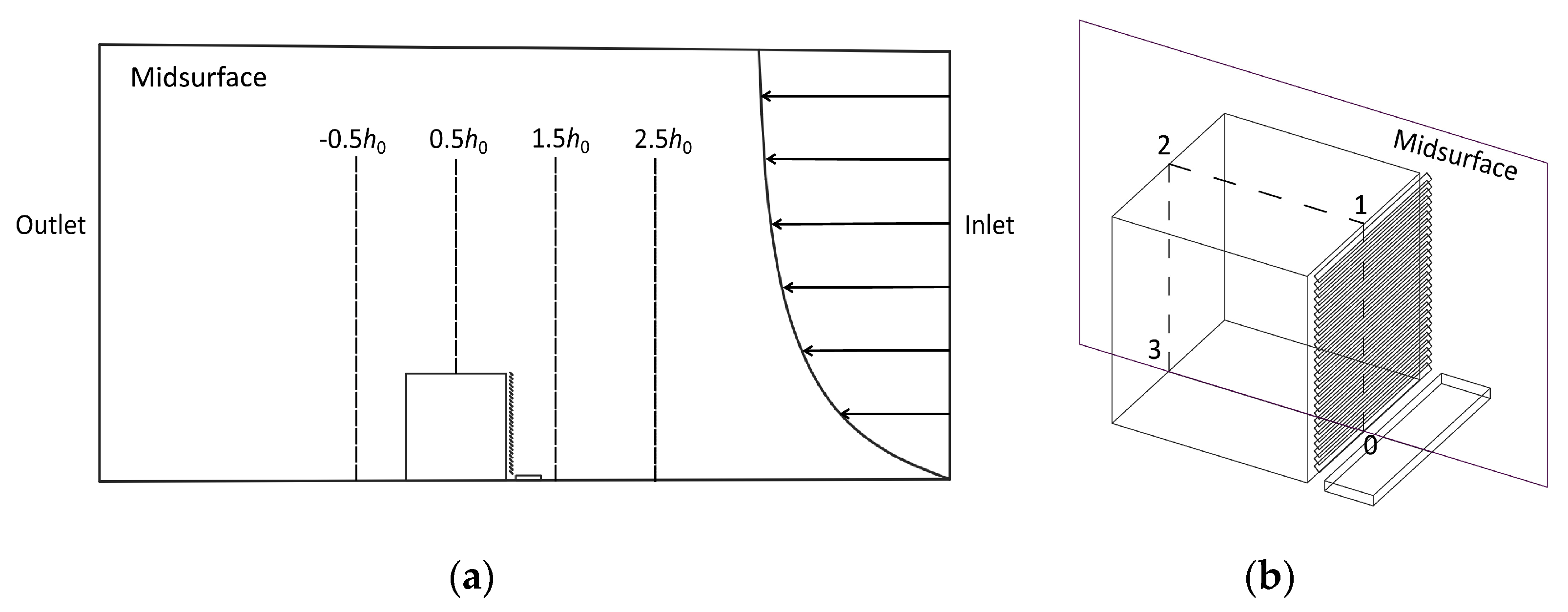 Applsci 10 01128 g003