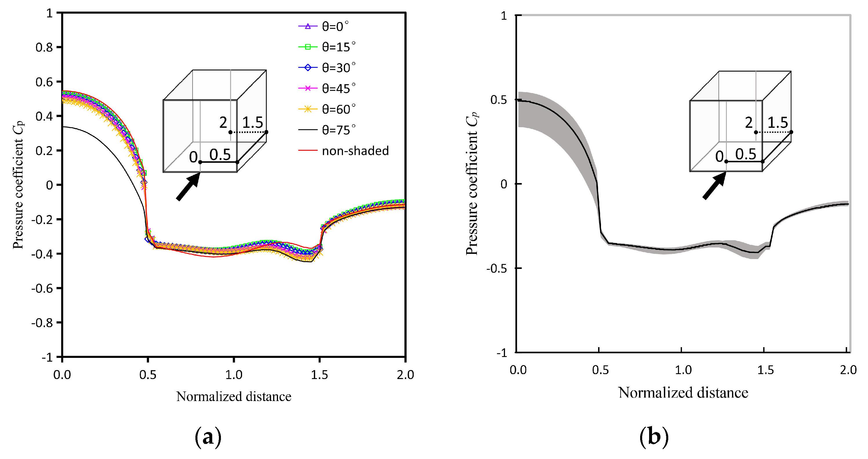 Applsci 10 01128 g013a
