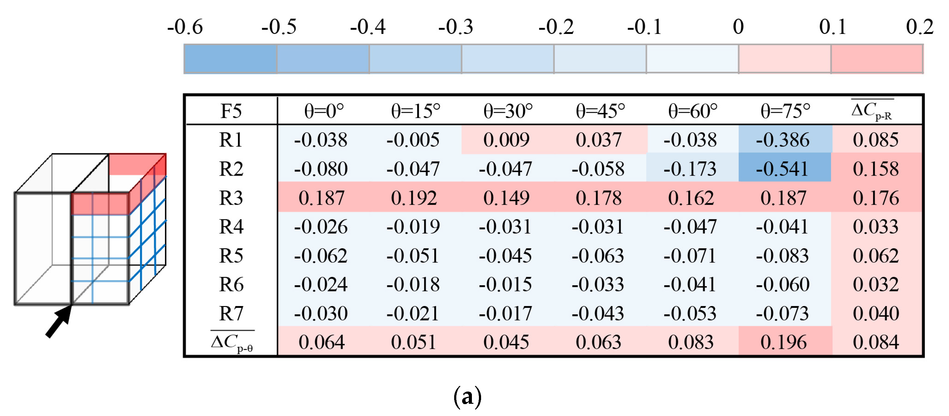 Applsci 10 01128 g016a