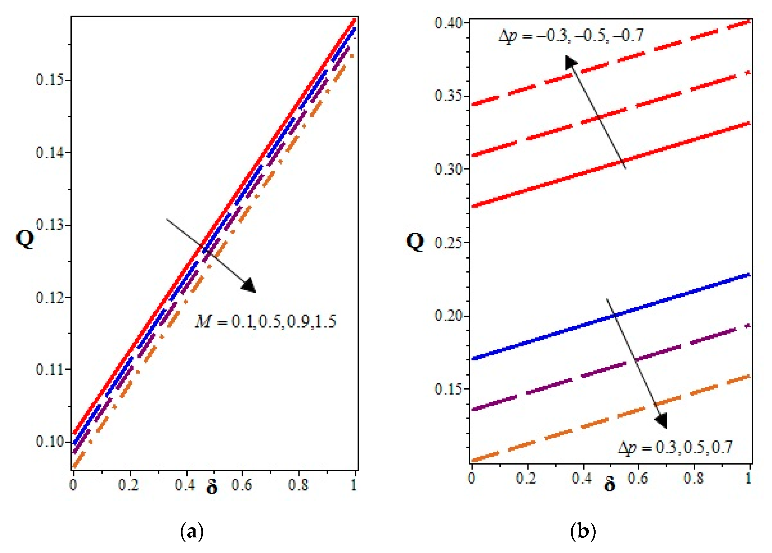 Applsci 10 01137 g006
