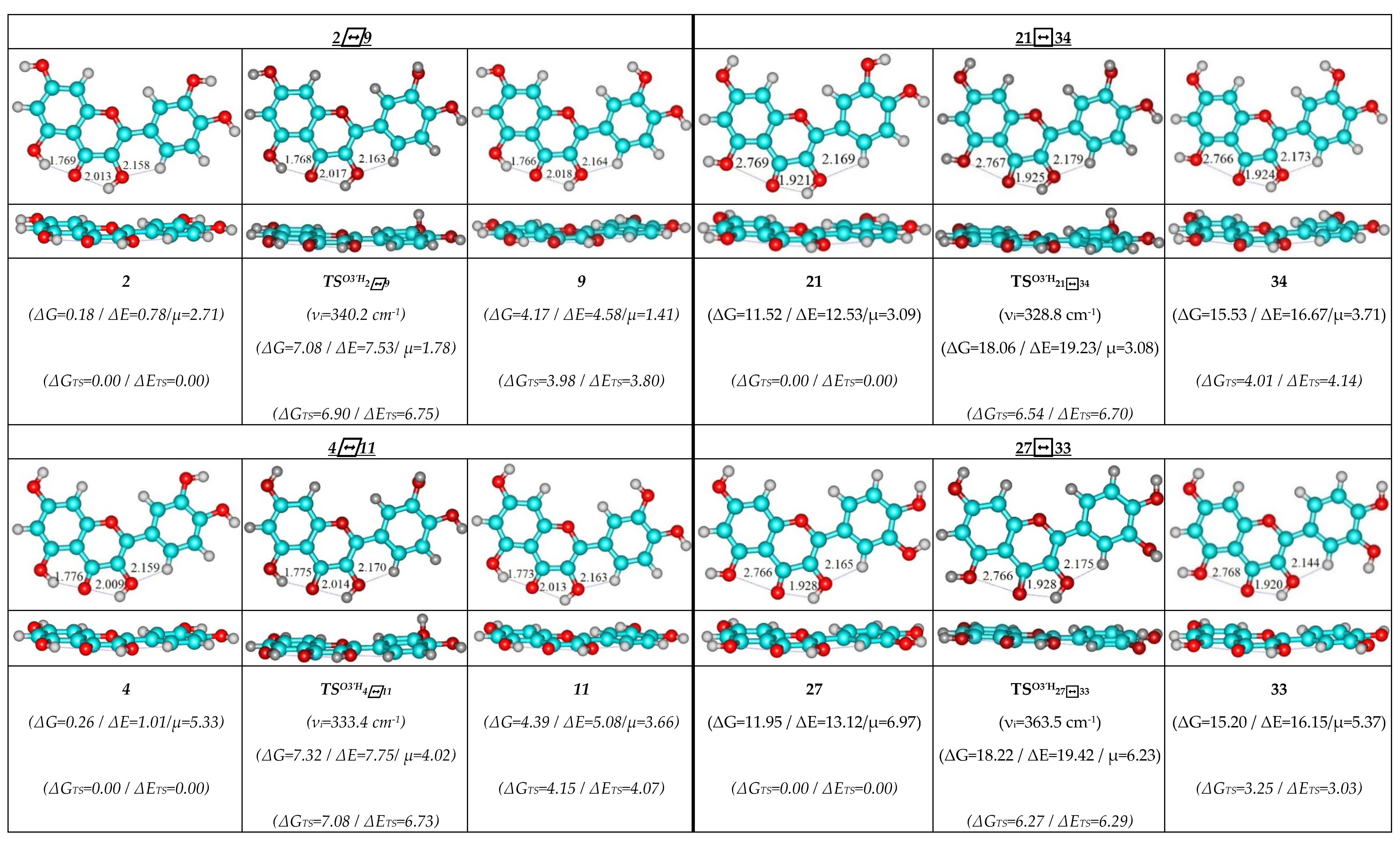 Applied Sciences Free Full Text A Never Ending Conformational Story Of The Quercetin Molecule Quantum Mechanical Investigation Of The O3 H And O4 H Hydroxyl Groups Rotations Html