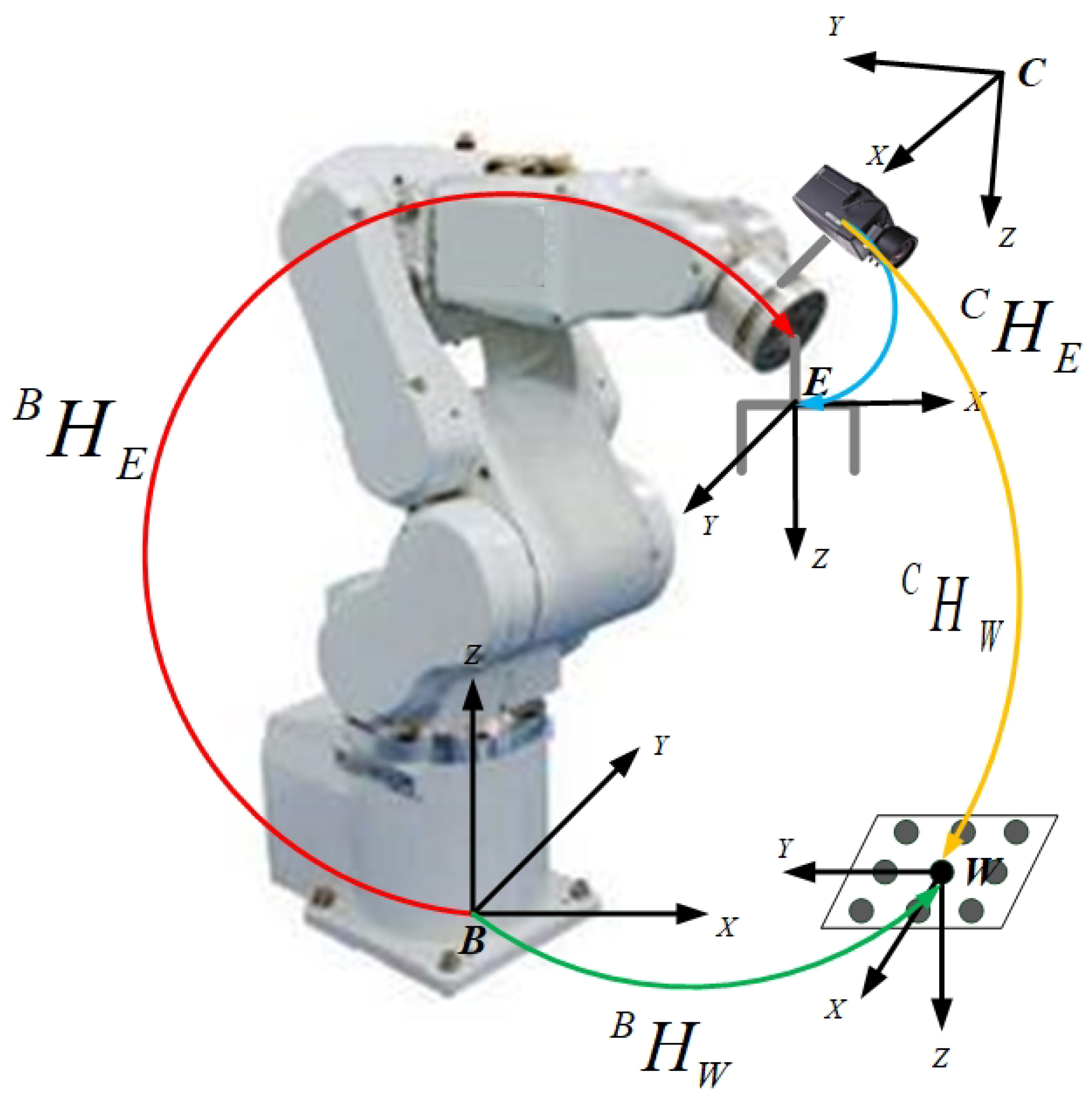 Applied Sciences | Free Full-Text | A Robotic Automatic Assembly System  Based on Vision