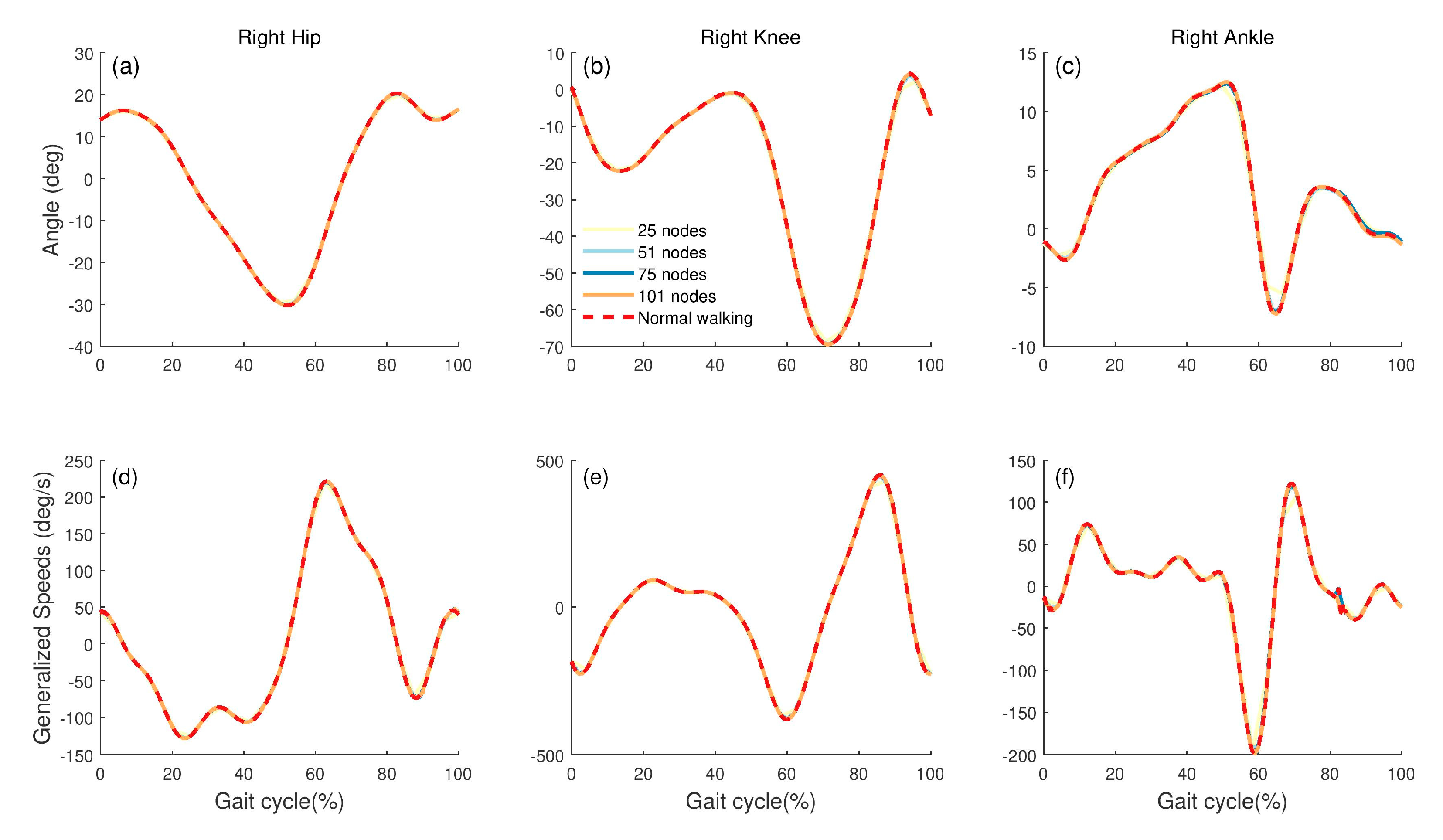 Applied Sciences | Free Full-Text | Simulation of a Lower Extremity