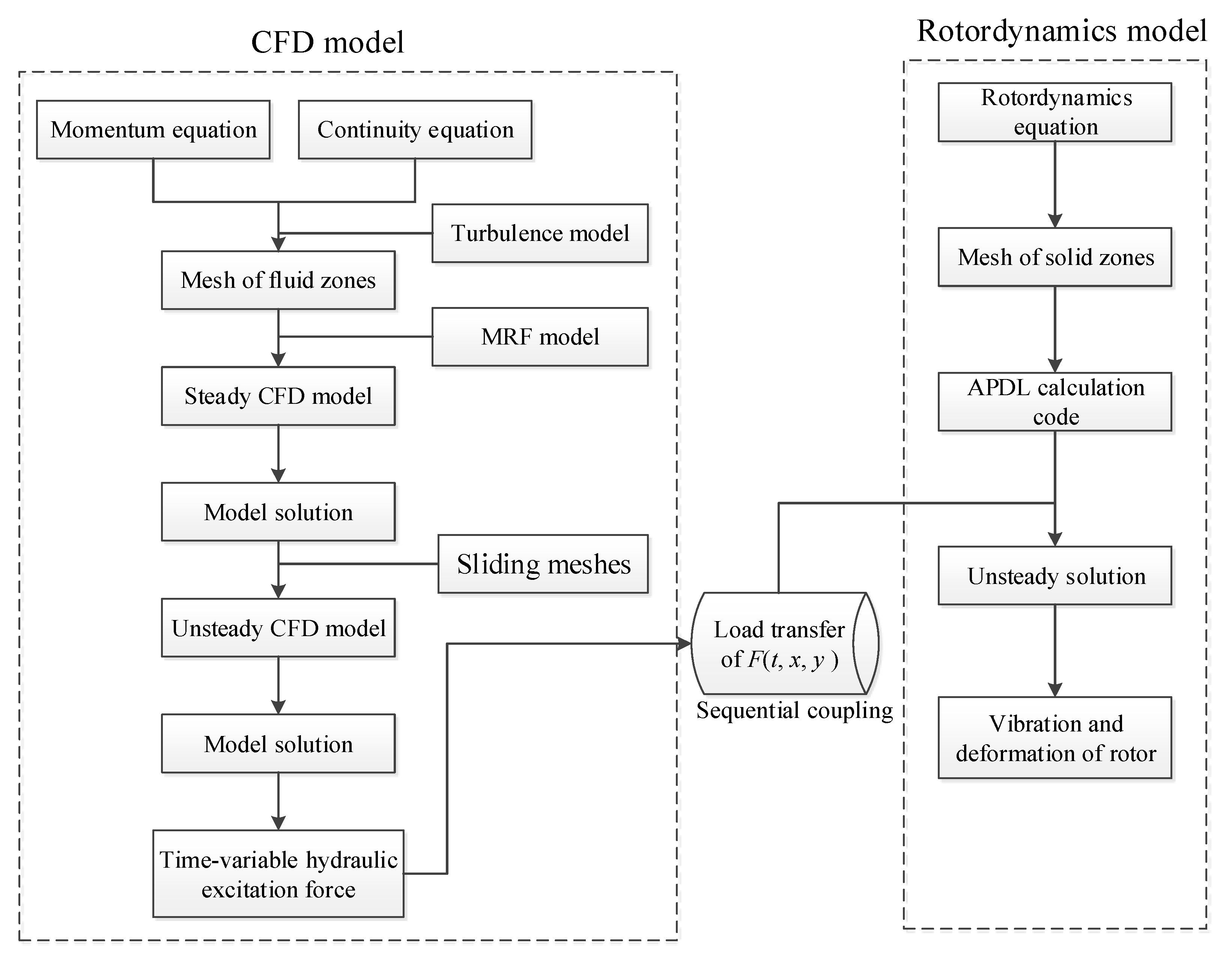 Applsci 10 01186 g001 Applsci 10 01186 g001
