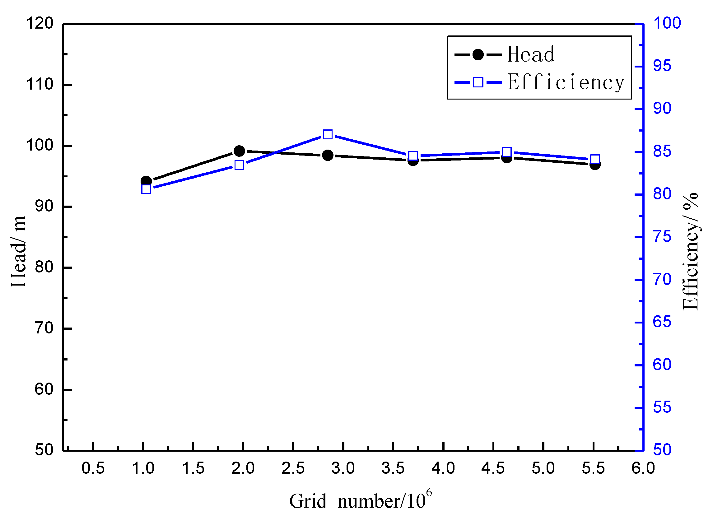 Applsci 10 01186 g006 Applsci 10 01186 g006