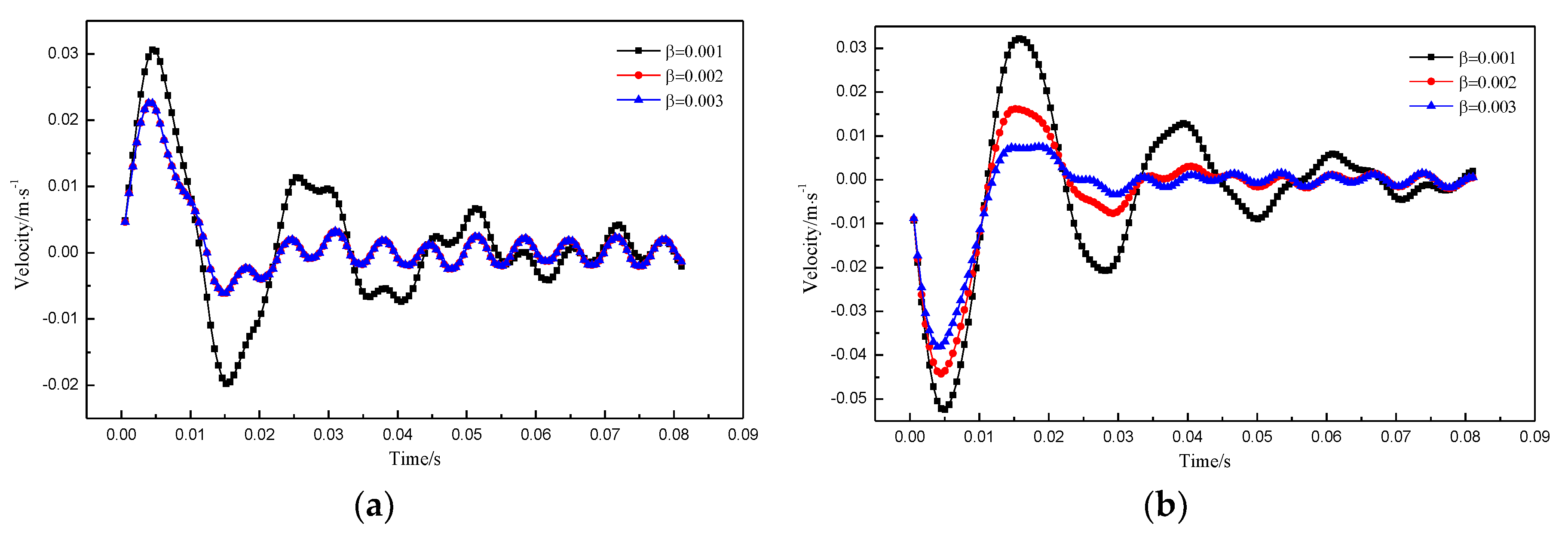 Applsci 10 01186 g008 Applsci 10 01186 g008