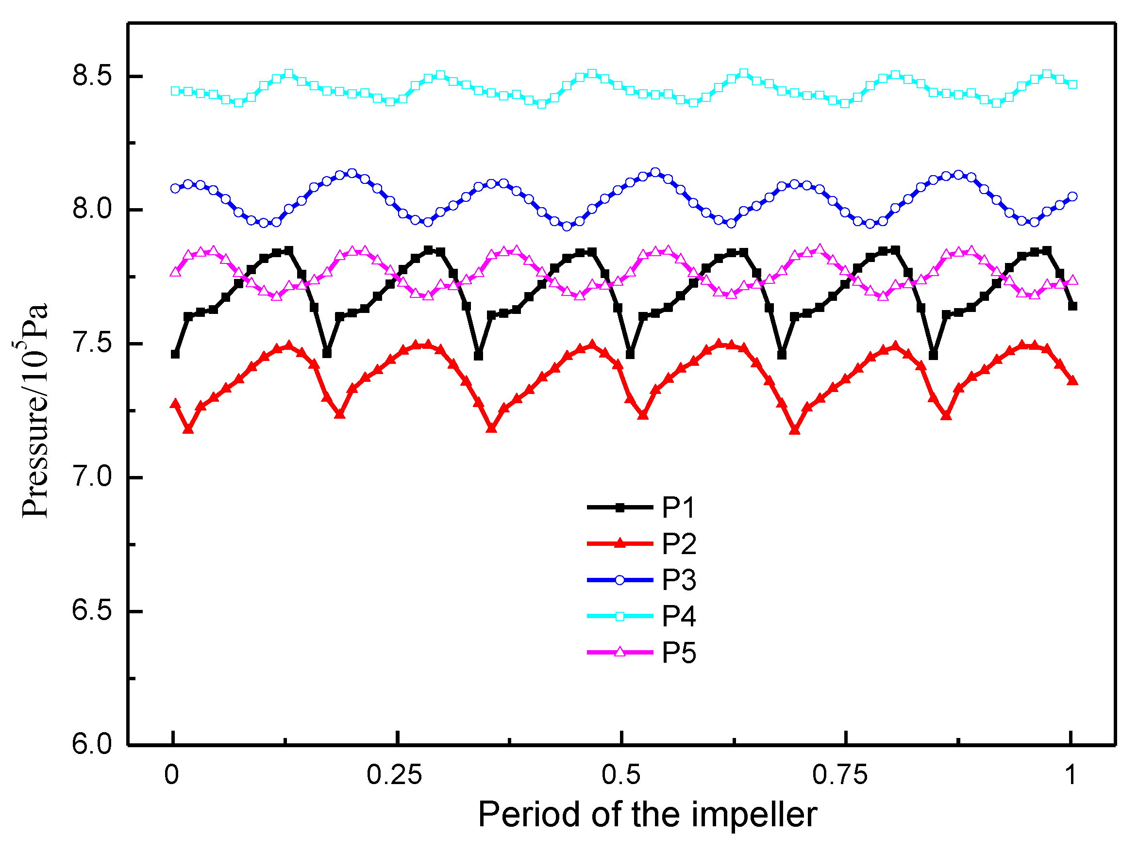 Applsci 10 01186 g016 Applsci 10 01186 g016