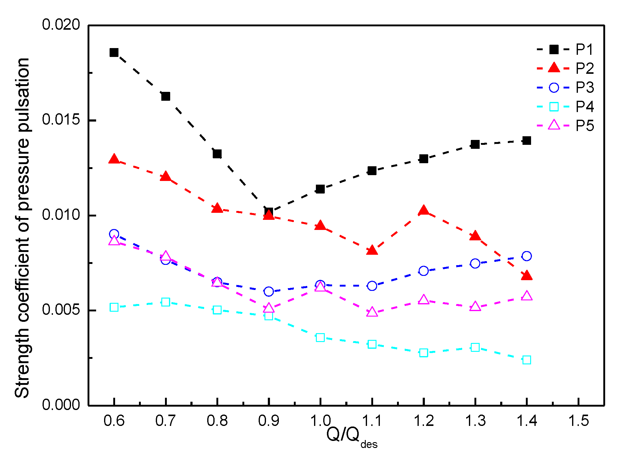 Applsci 10 01186 g017 Applsci 10 01186 g017