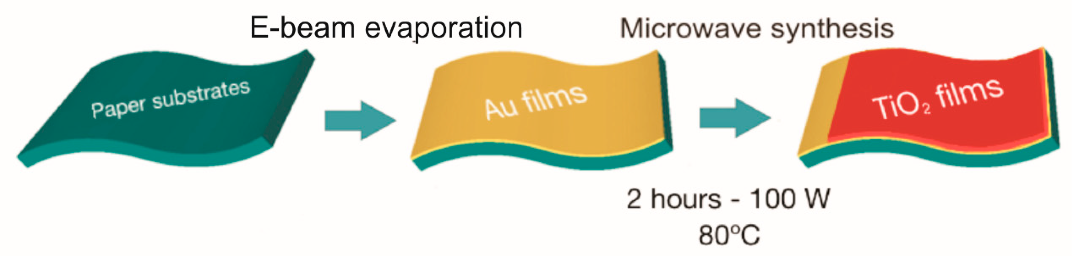 Applsci 10 01200 g001 Applsci 10 01200 g001