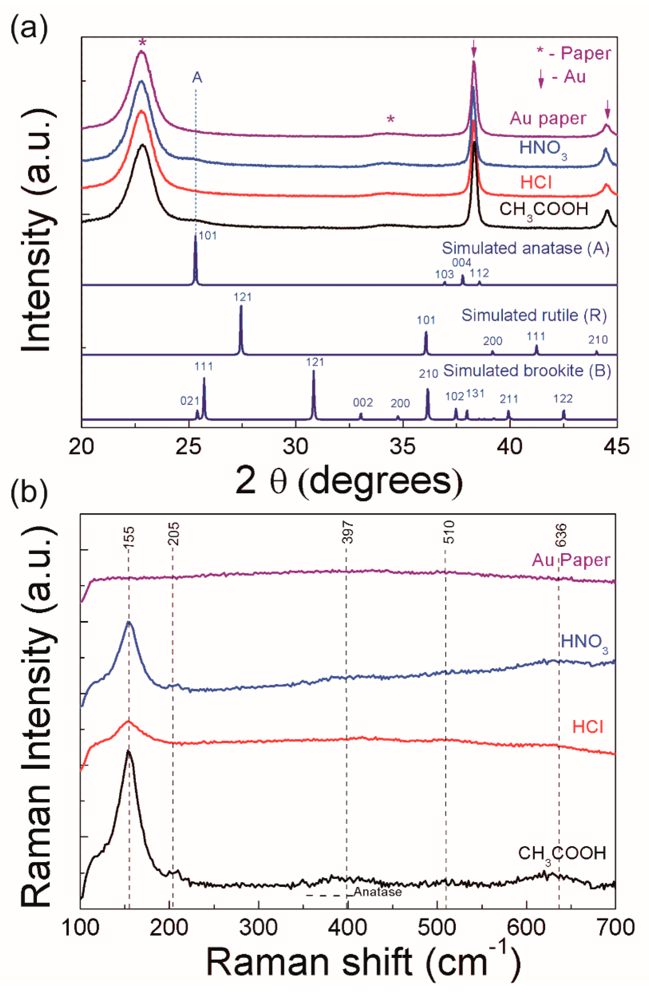 Applsci 10 01200 g004 Applsci 10 01200 g004