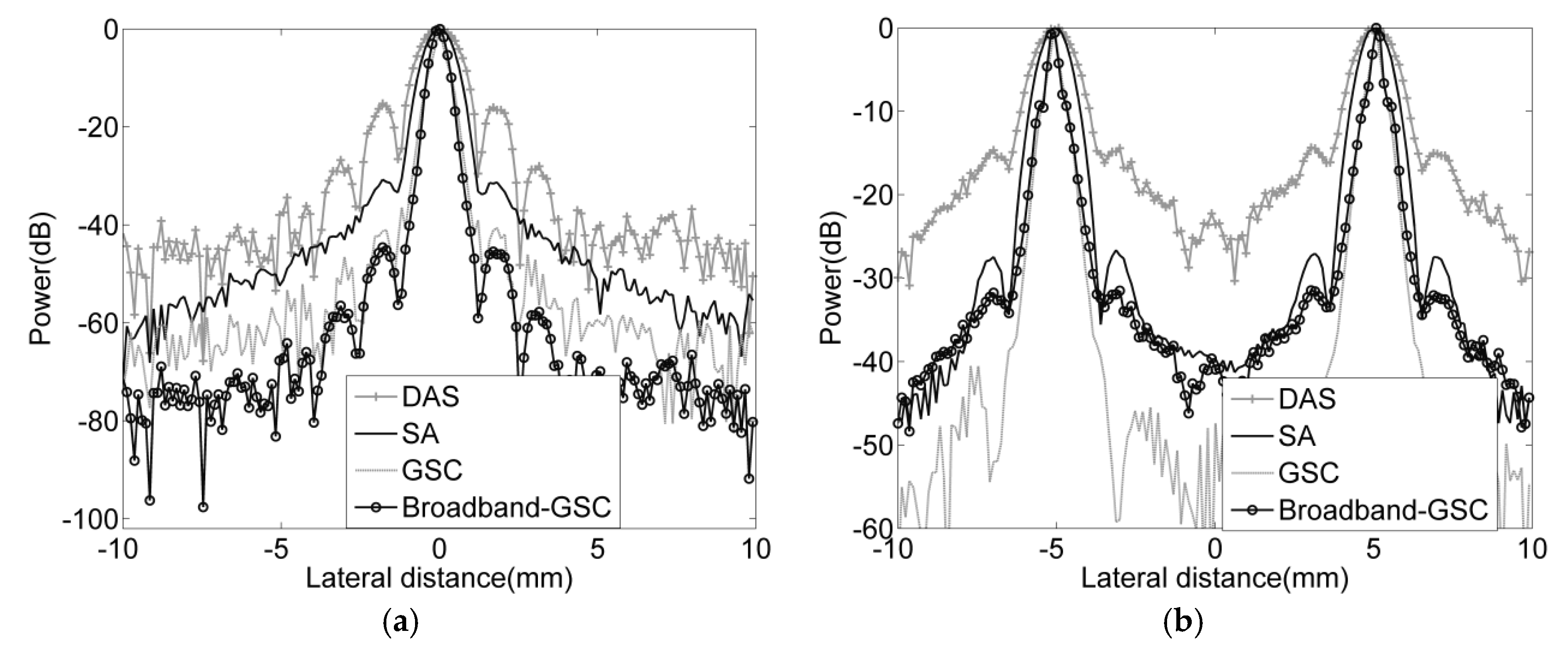 Applsci 10 01207 g004 Applsci 10 01207 g004