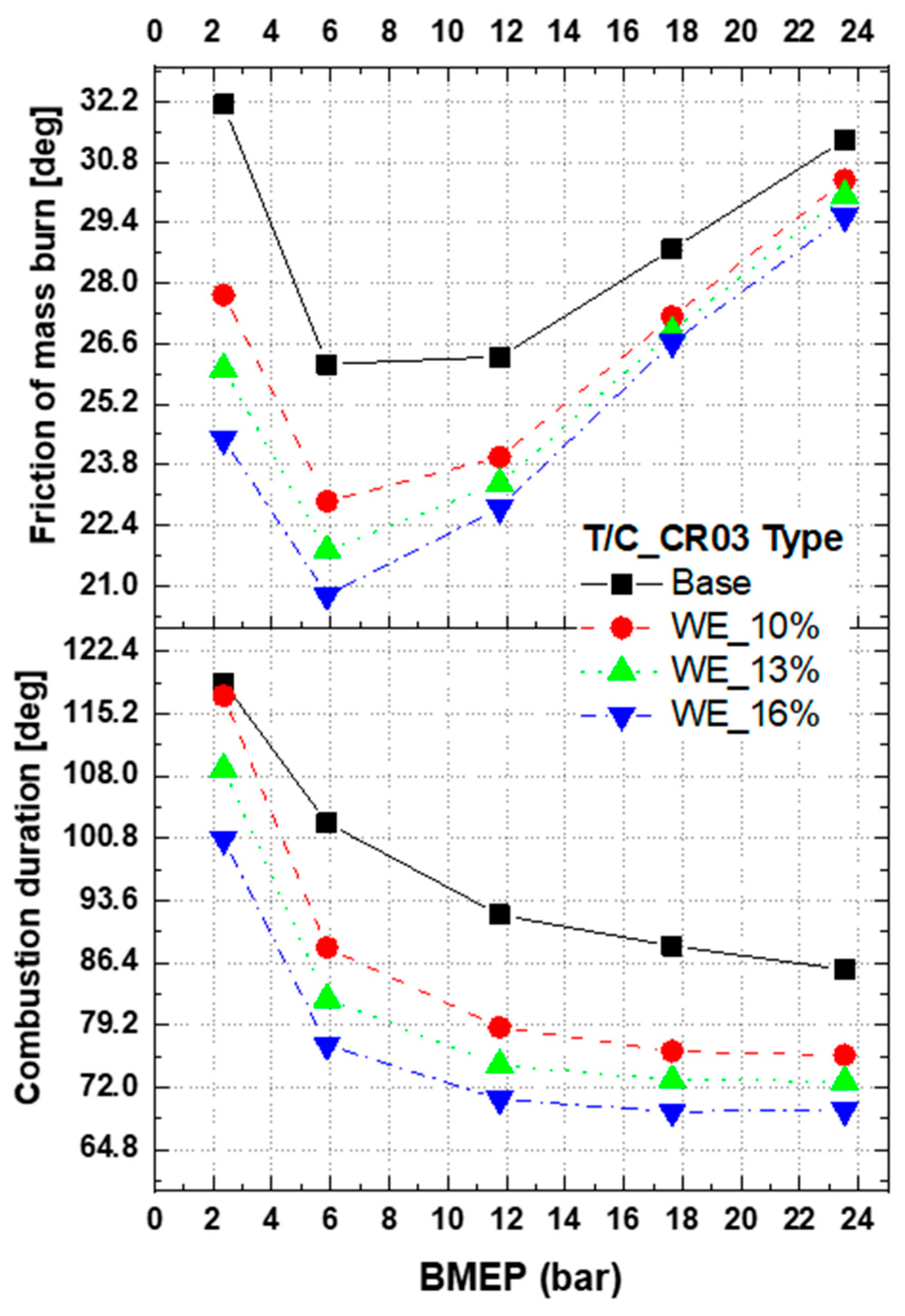 Applsci 10 01215 g012