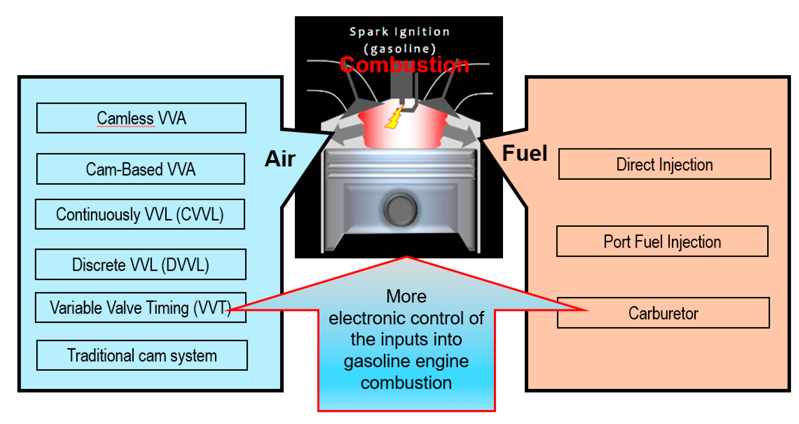 advances in ic engines ppt