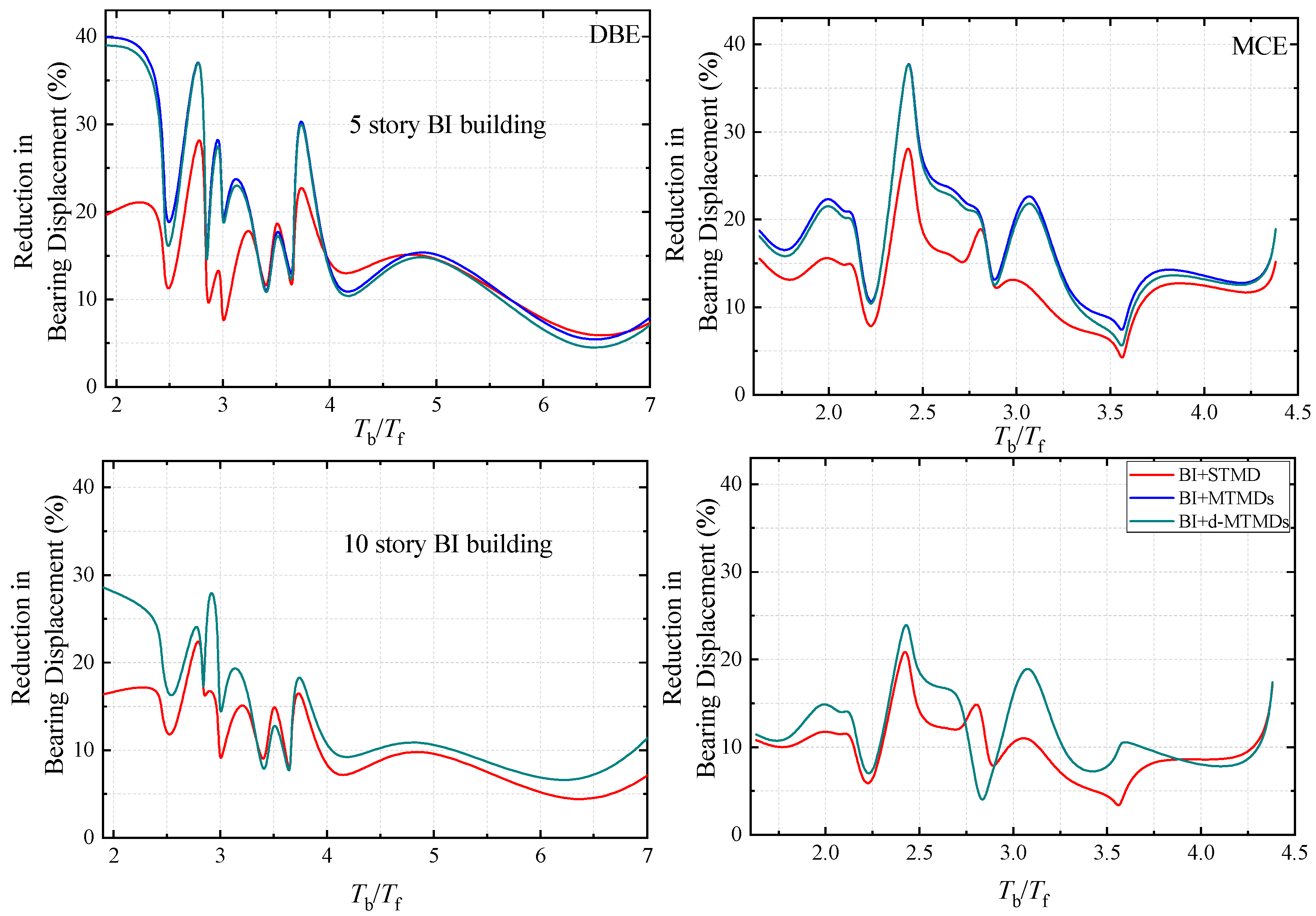 Applsci 10 01230 g005