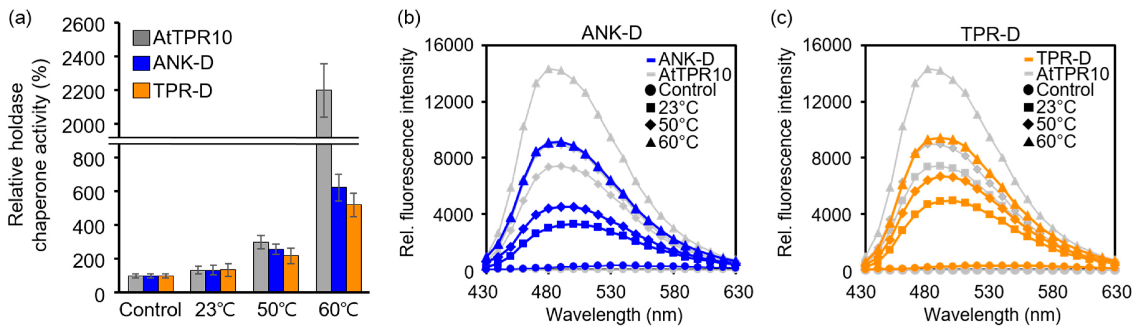Applsci 10 01265 g008 Applsci 10 01265 g008