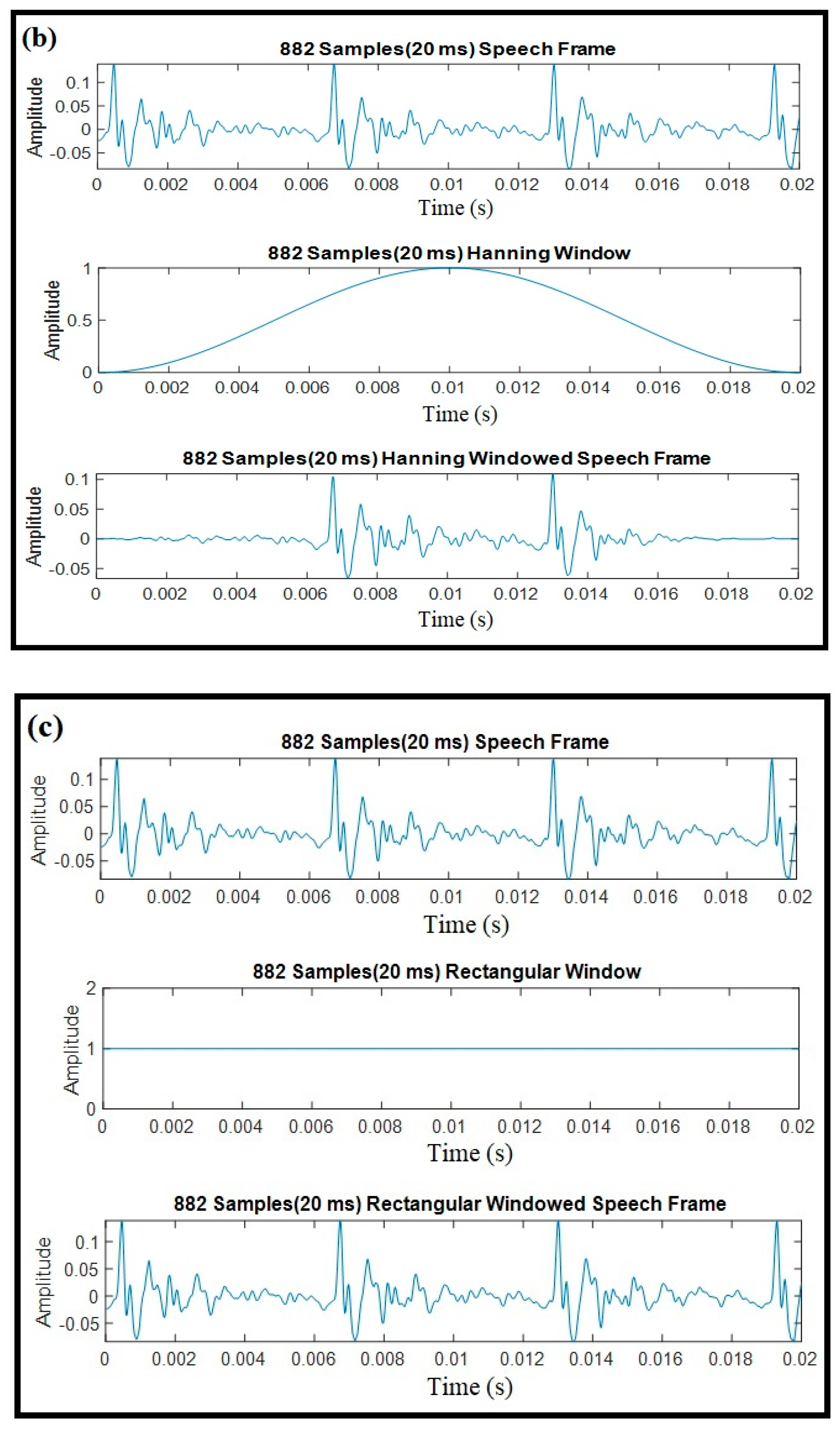 Applied Sciences Free Full Text An Optimal Feature Parameter Set Based On Gated Recurrent Unit Recurrent Neural Networks For Speech Segment Detection Html