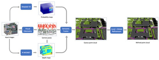 Applied Sciences Free Full Text Semantic 3d Reconstruction With Learning Mvs And 2d Segmentation Of Aerial Images Html