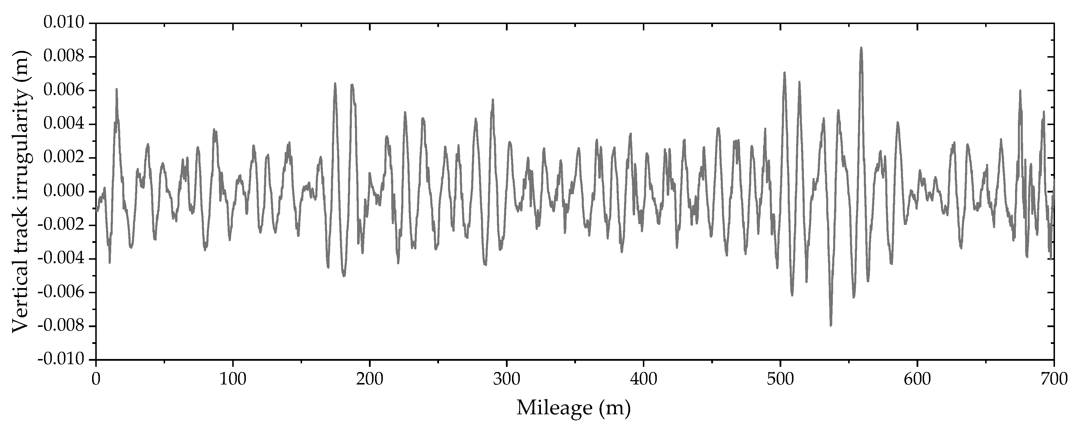Applsci 10 01297 g002