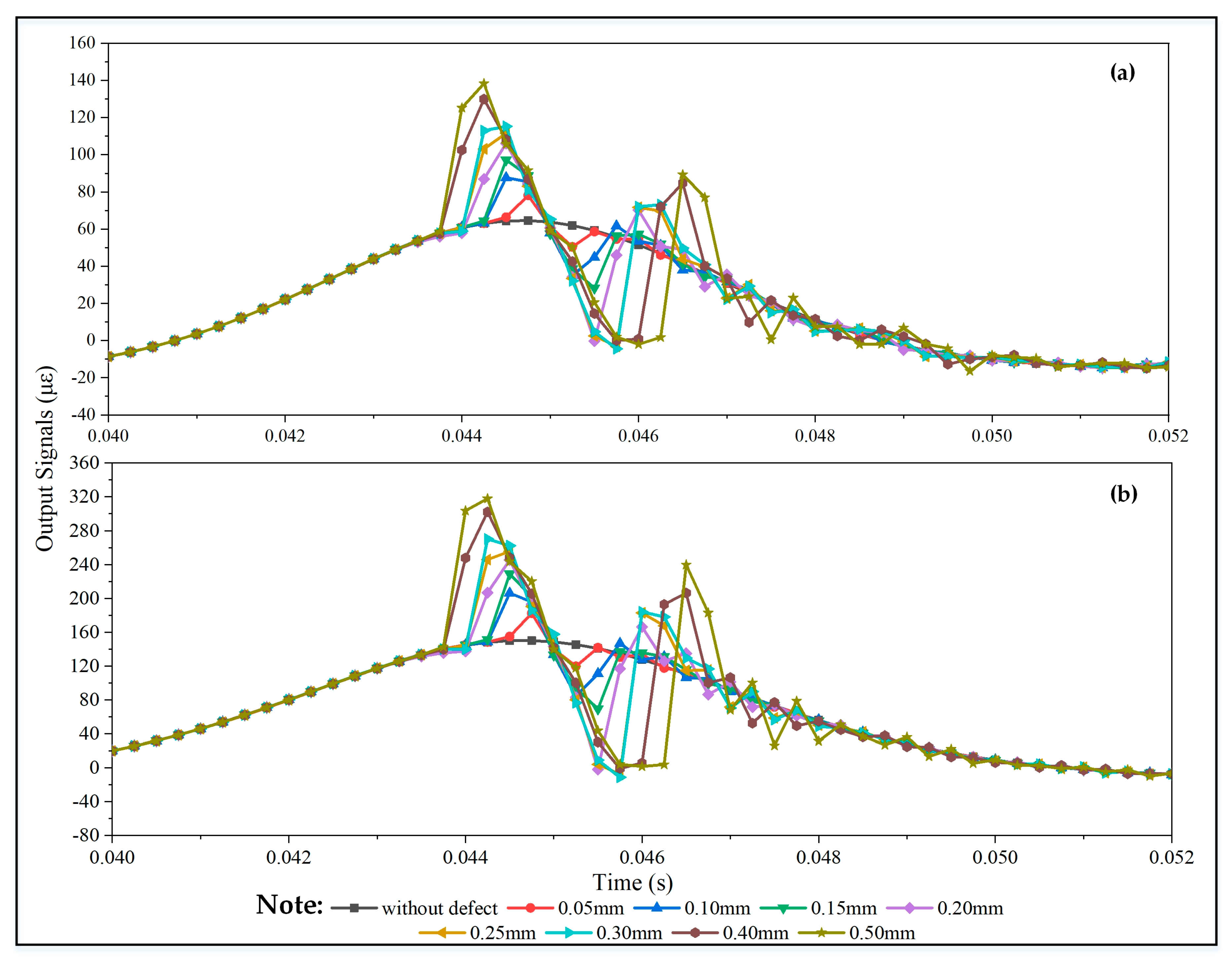 Applsci 10 01297 g007
