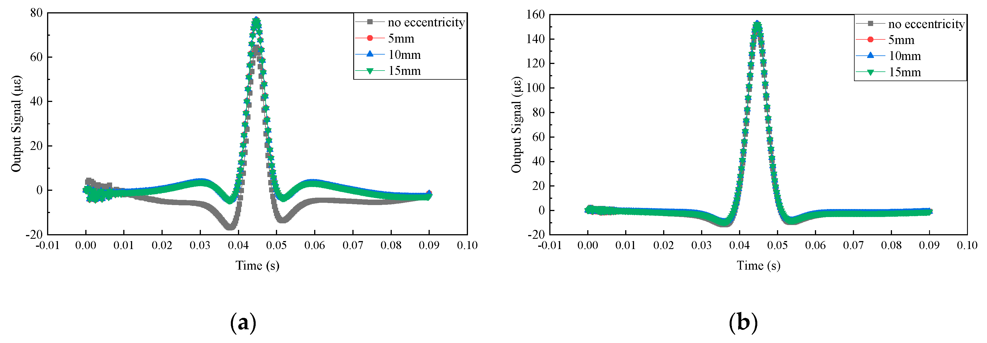 Applsci 10 01297 g009