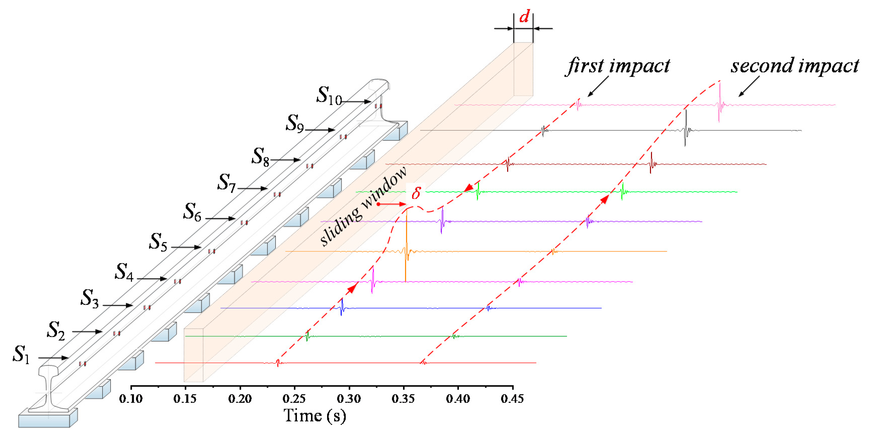 Applsci 10 01297 g017