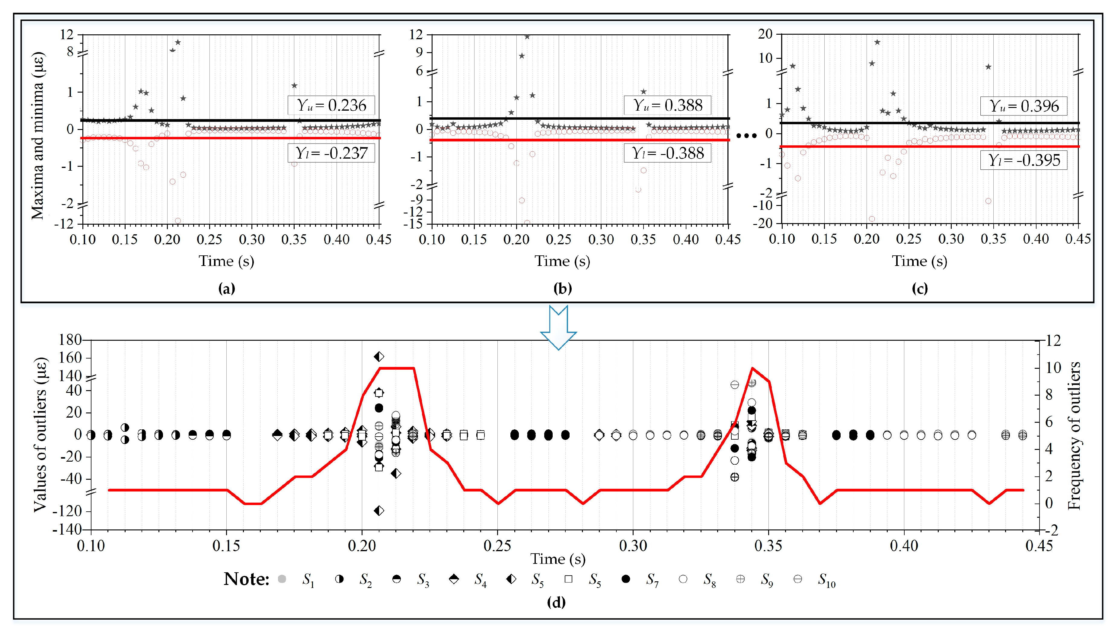 Applsci 10 01297 g018