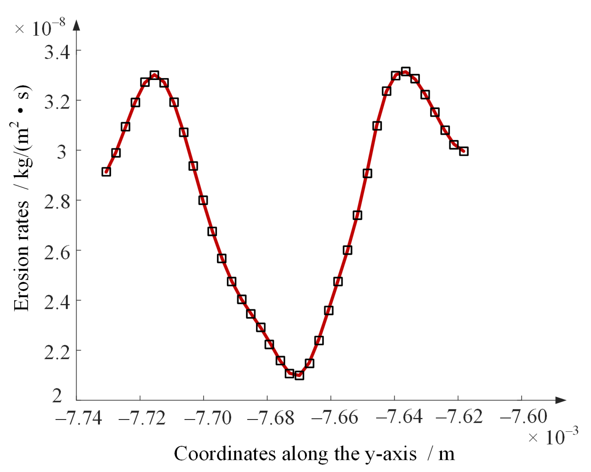 Applsci 10 01299 g017