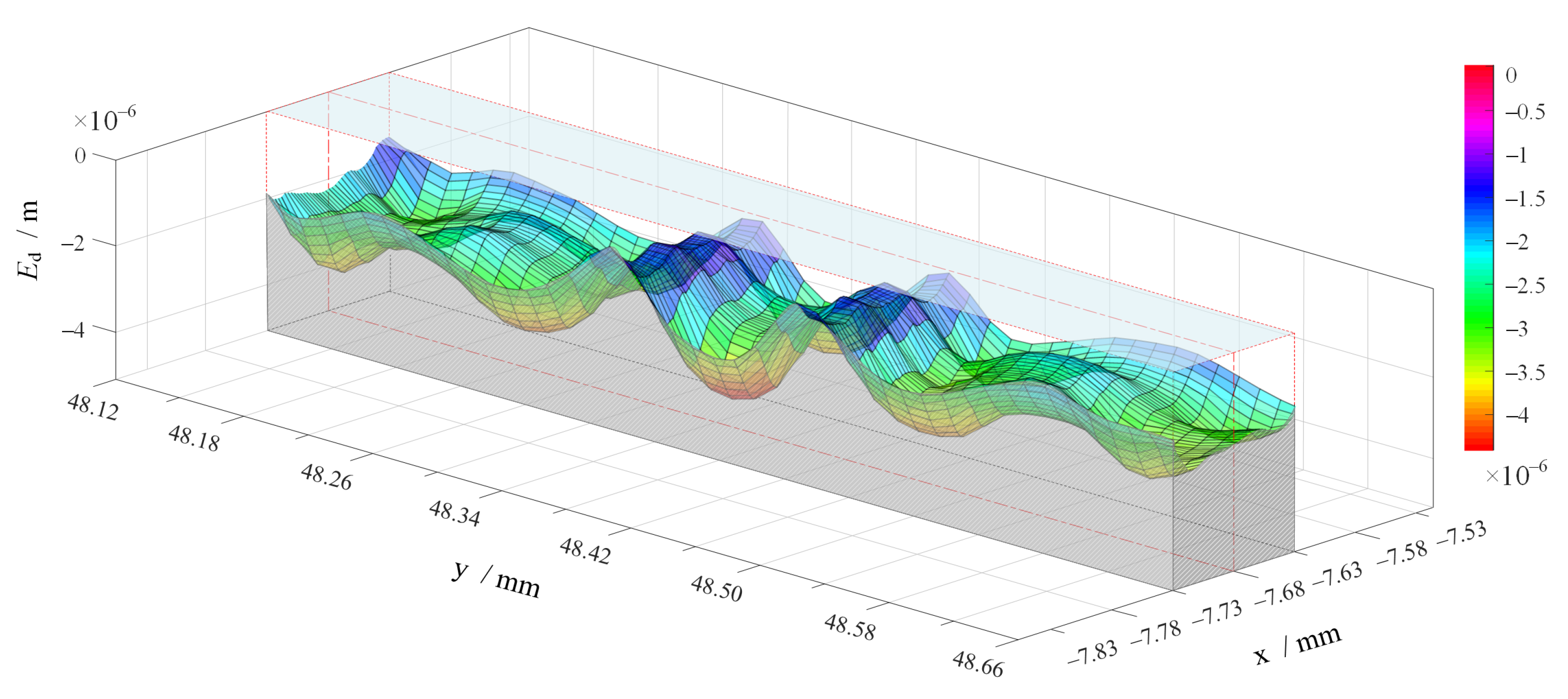 Applsci 10 01299 g019