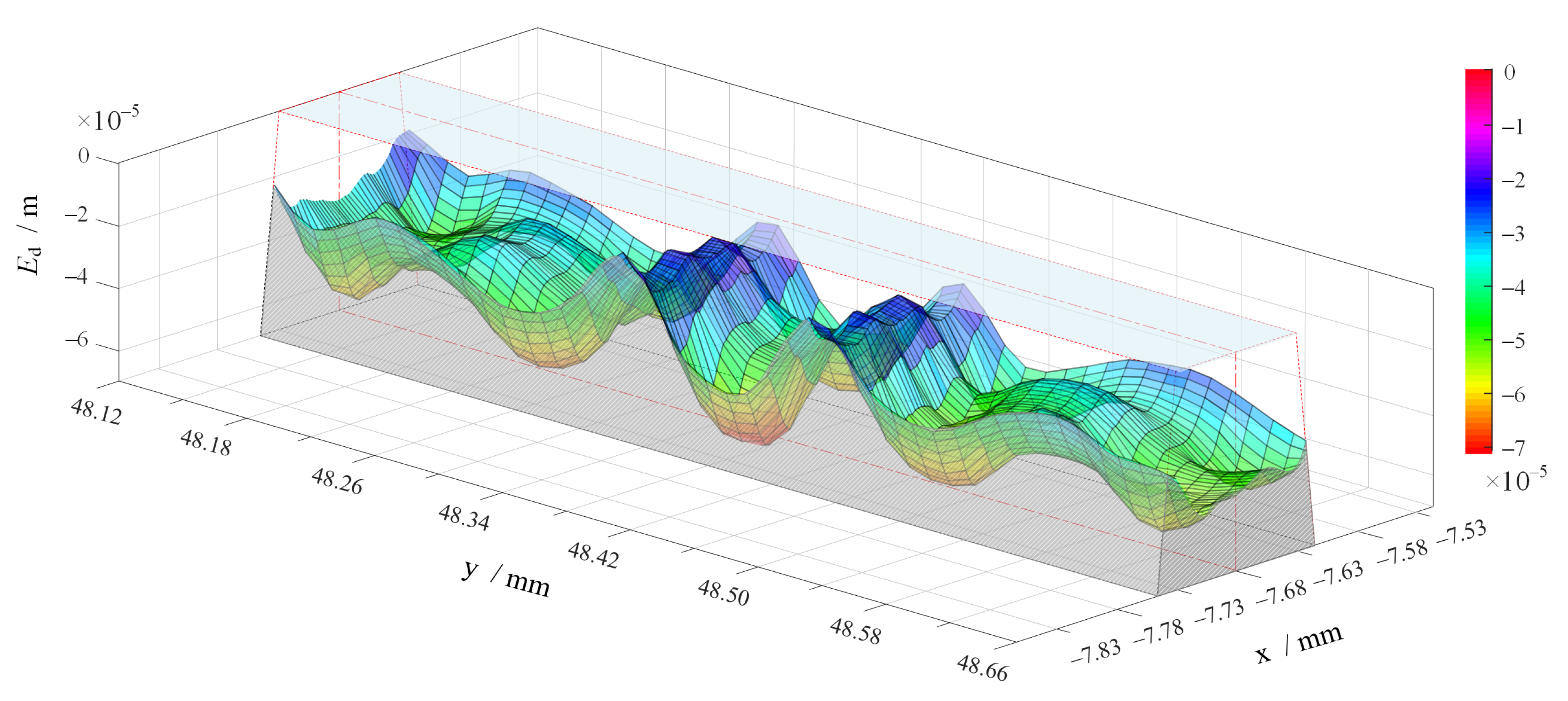 Applsci 10 01299 g021
