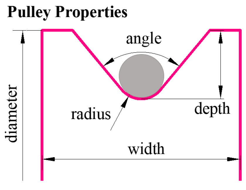 reverse pulley system