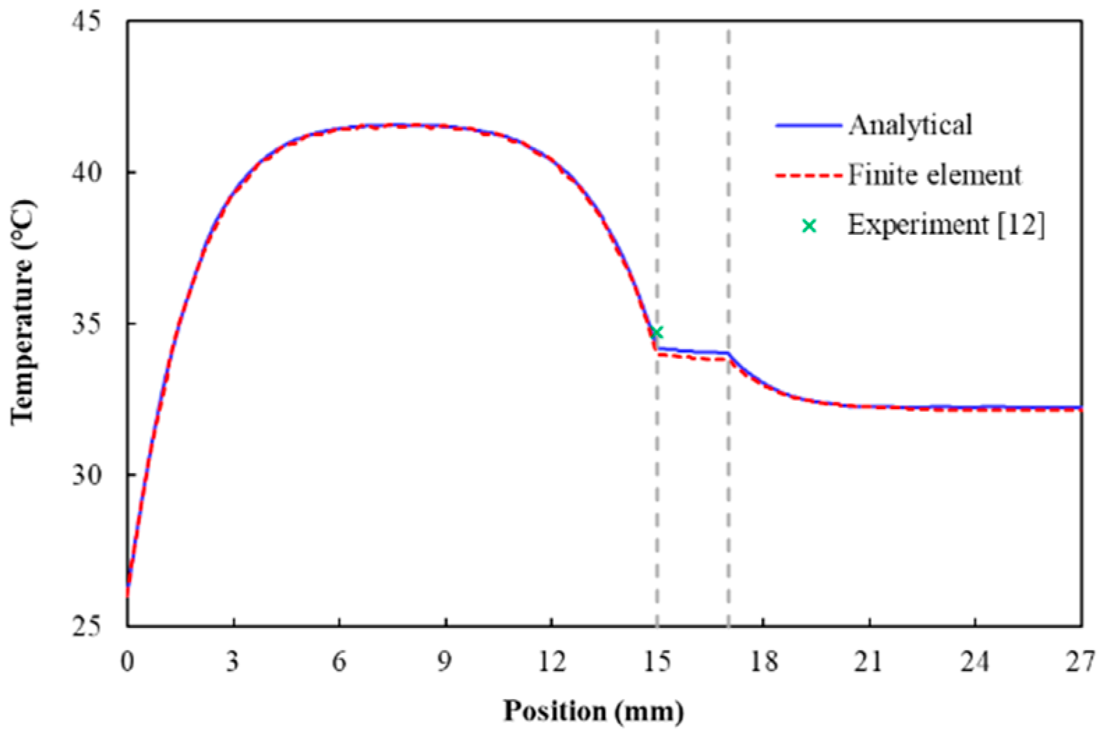 Applsci 10 01306 g003