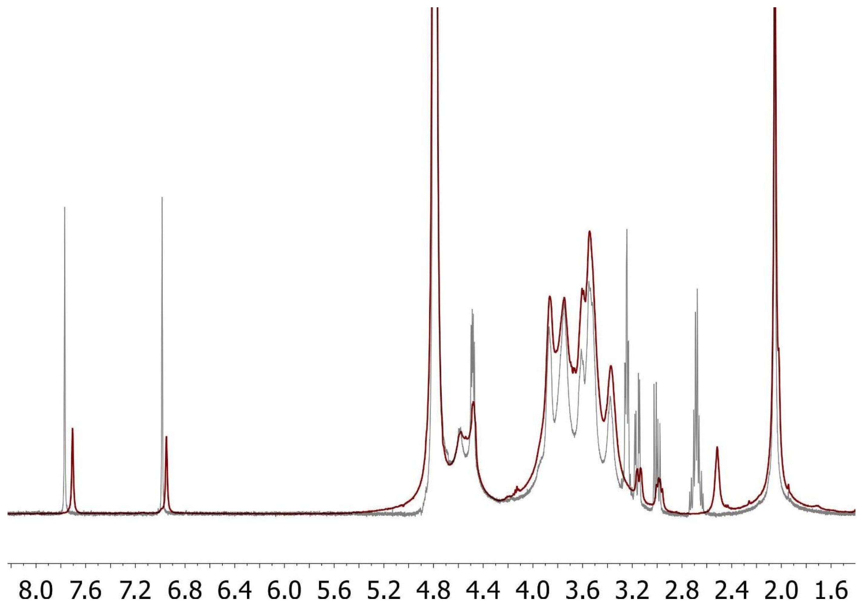Applsci 10 01324 g002