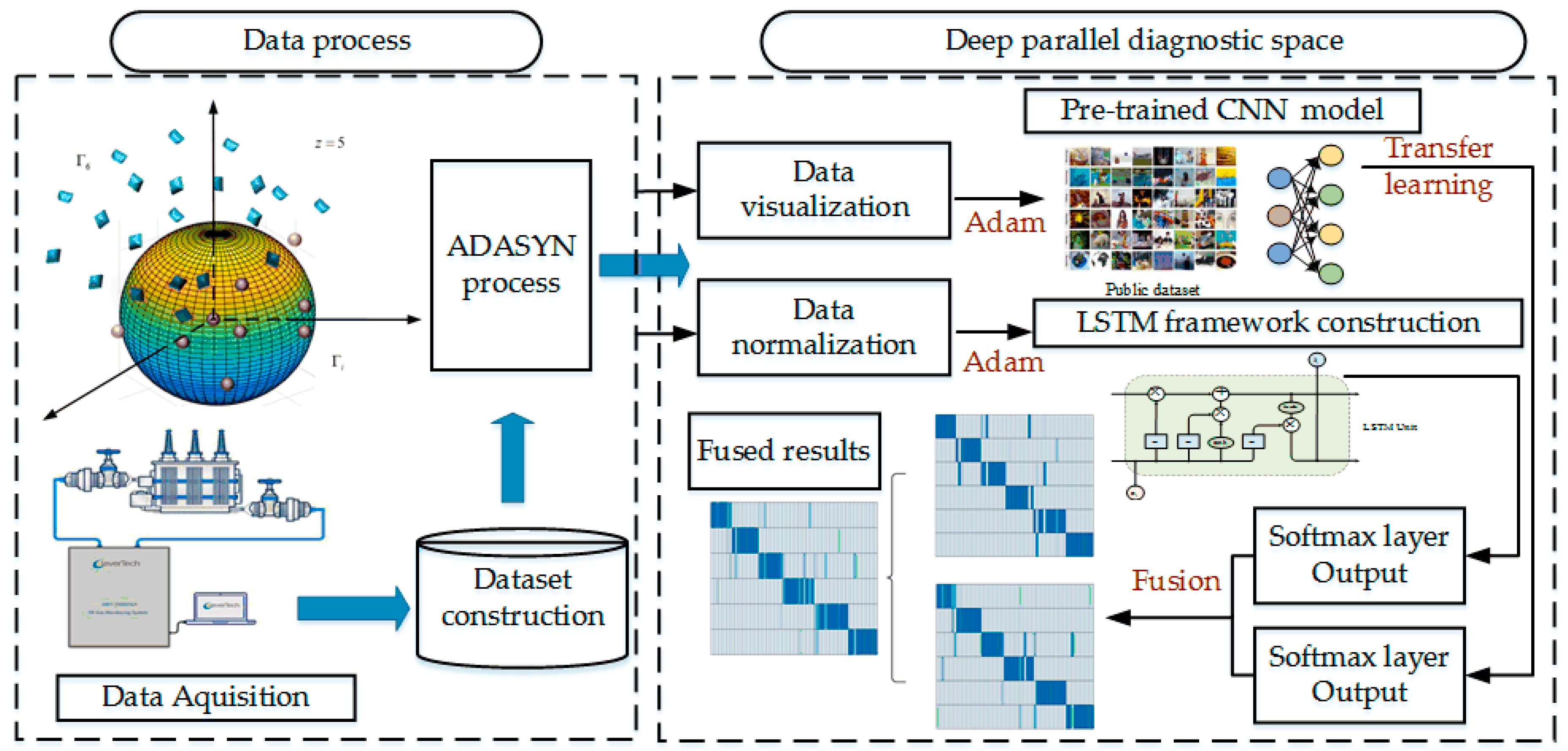 Applsci 10 01329 g001 Applsci 10 01329 g001