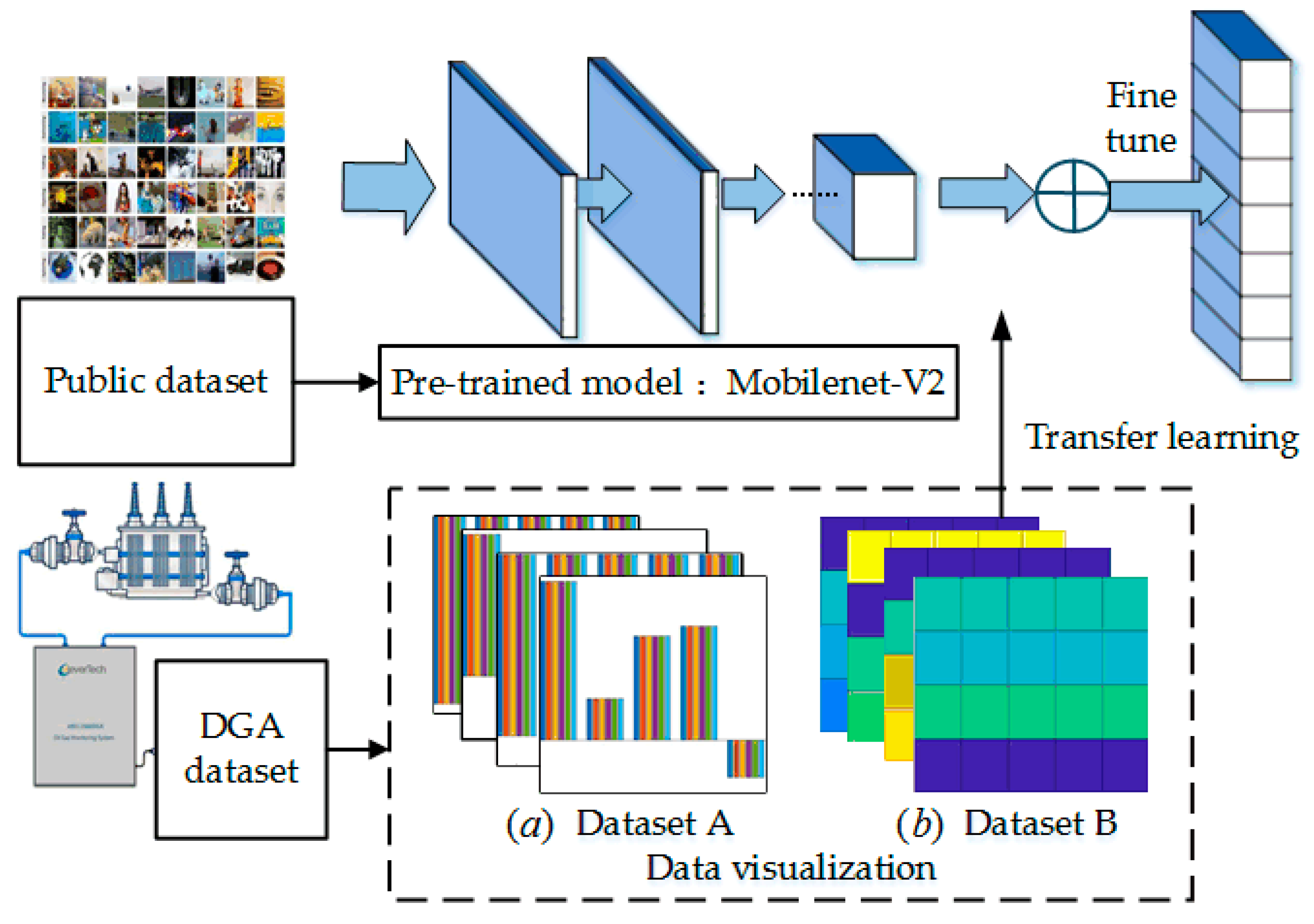 Applsci 10 01329 g006 Applsci 10 01329 g006
