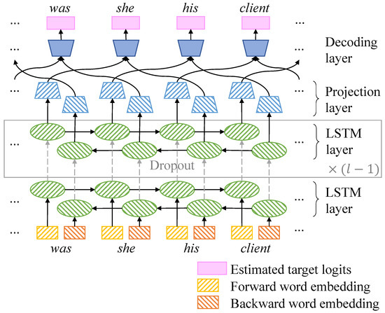 PDF) Bi-Directional Evidence Linking Sentence Production and