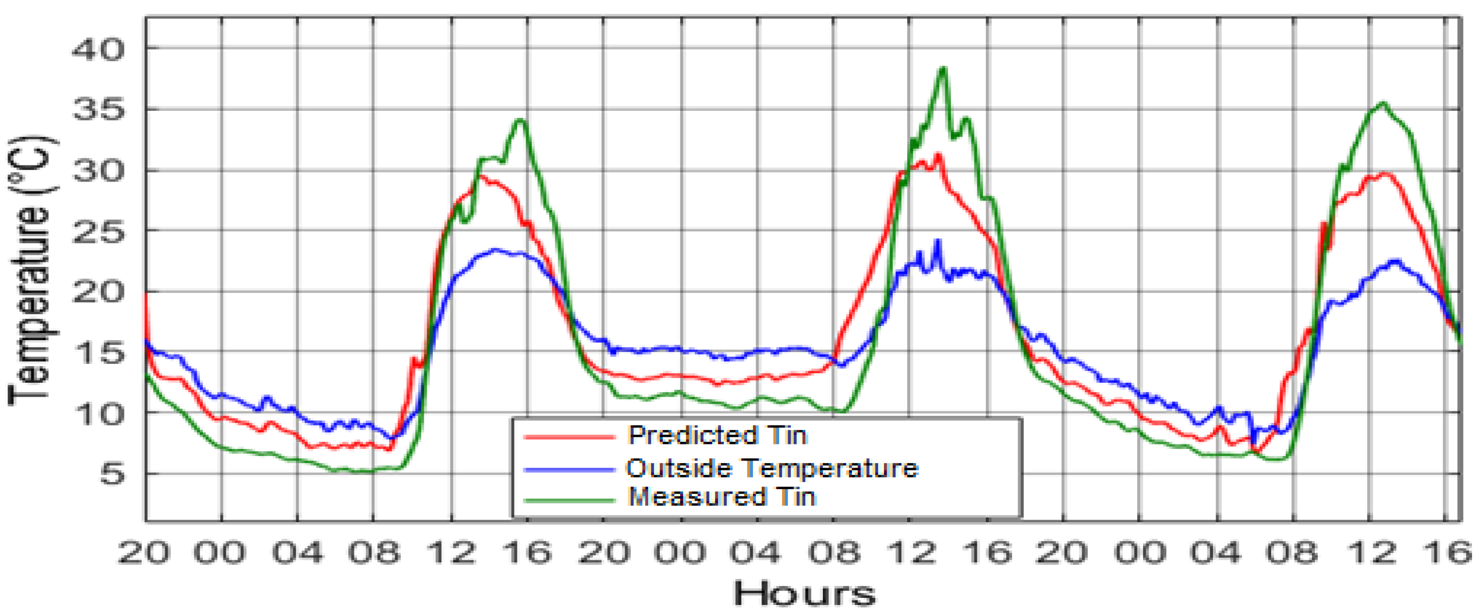 Applsci 10 01350 g005