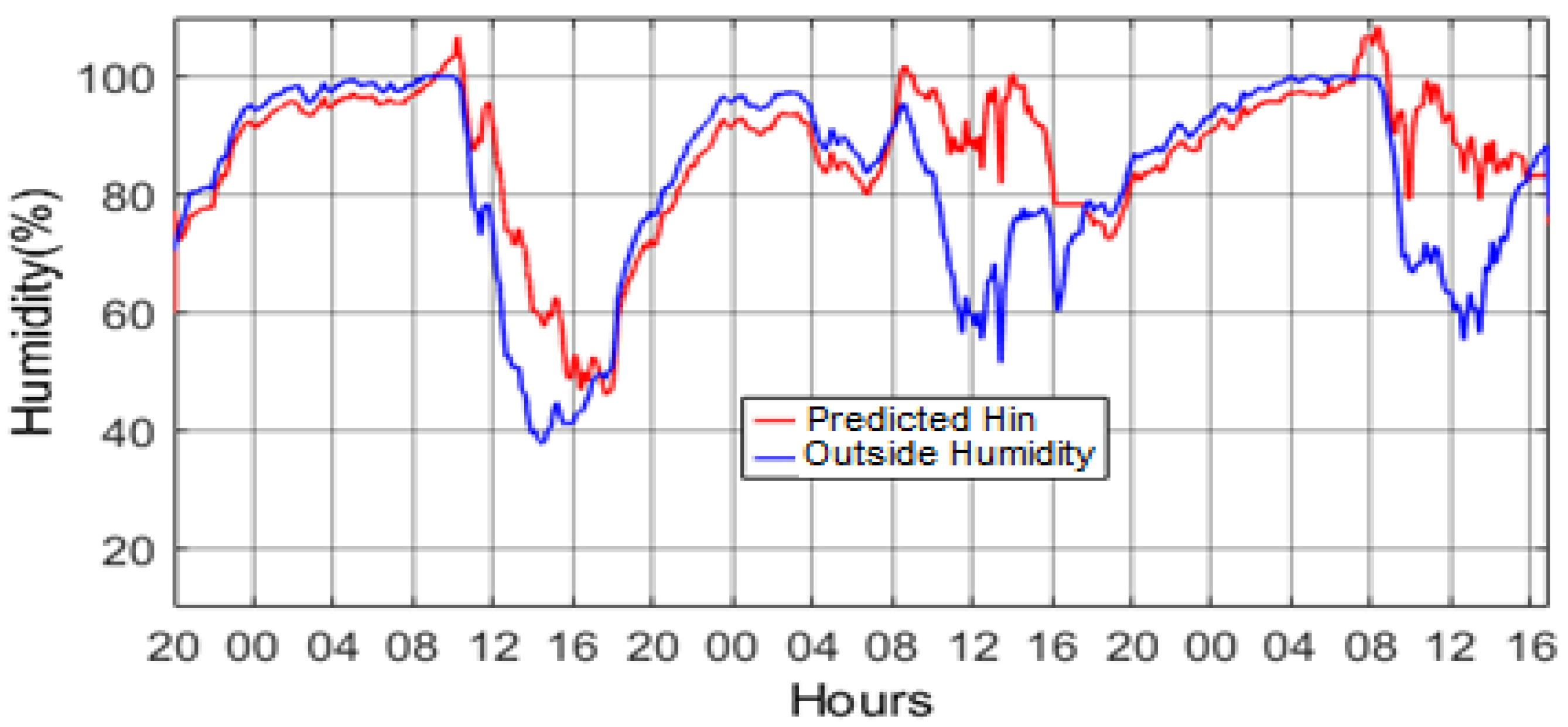 Applsci 10 01350 g006
