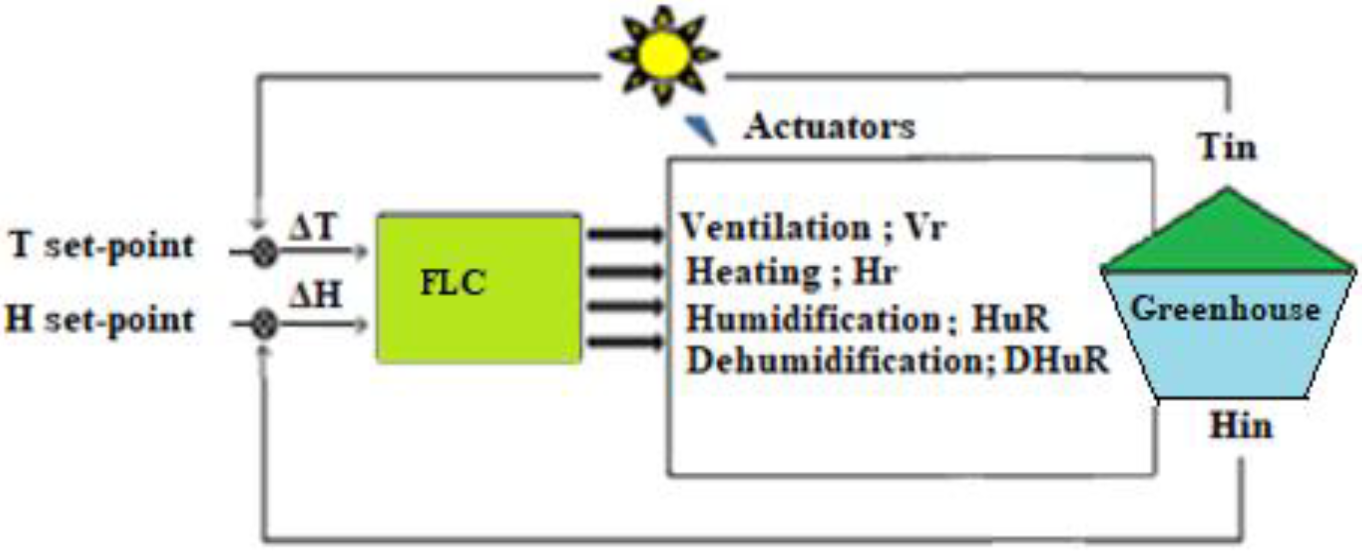 Applsci 10 01350 g008