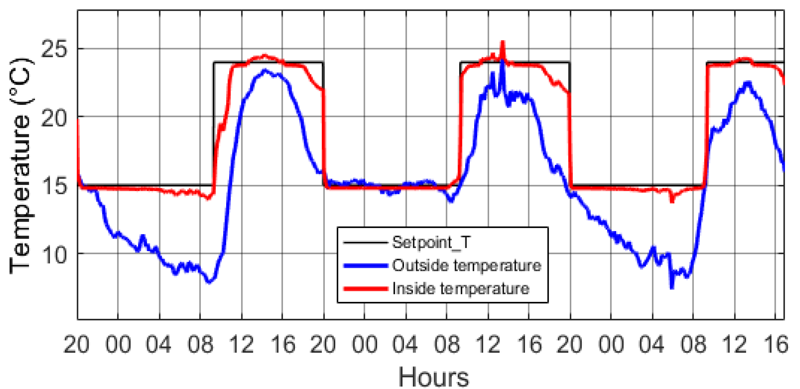 Applsci 10 01350 g014