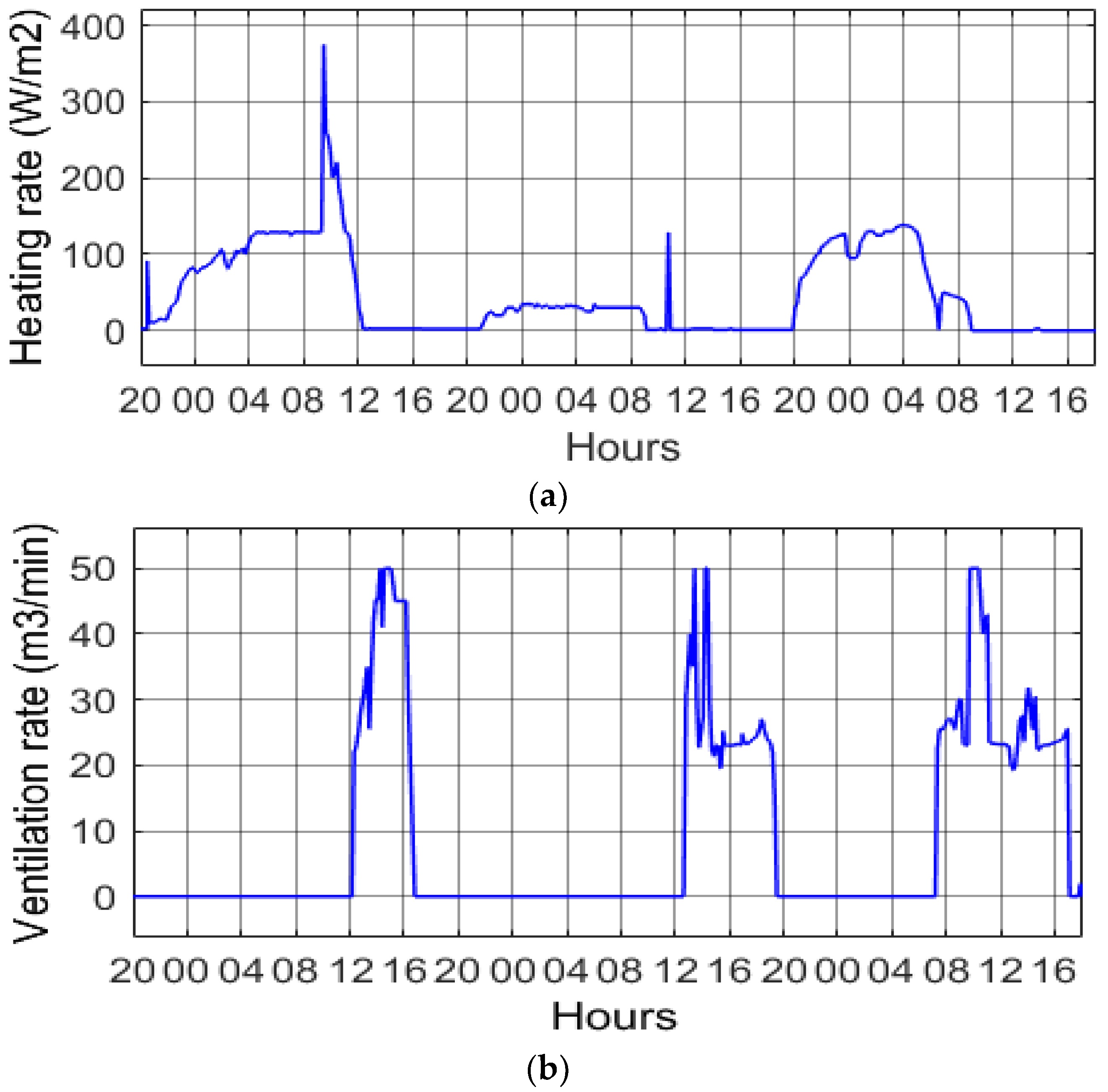 Applsci 10 01350 g015