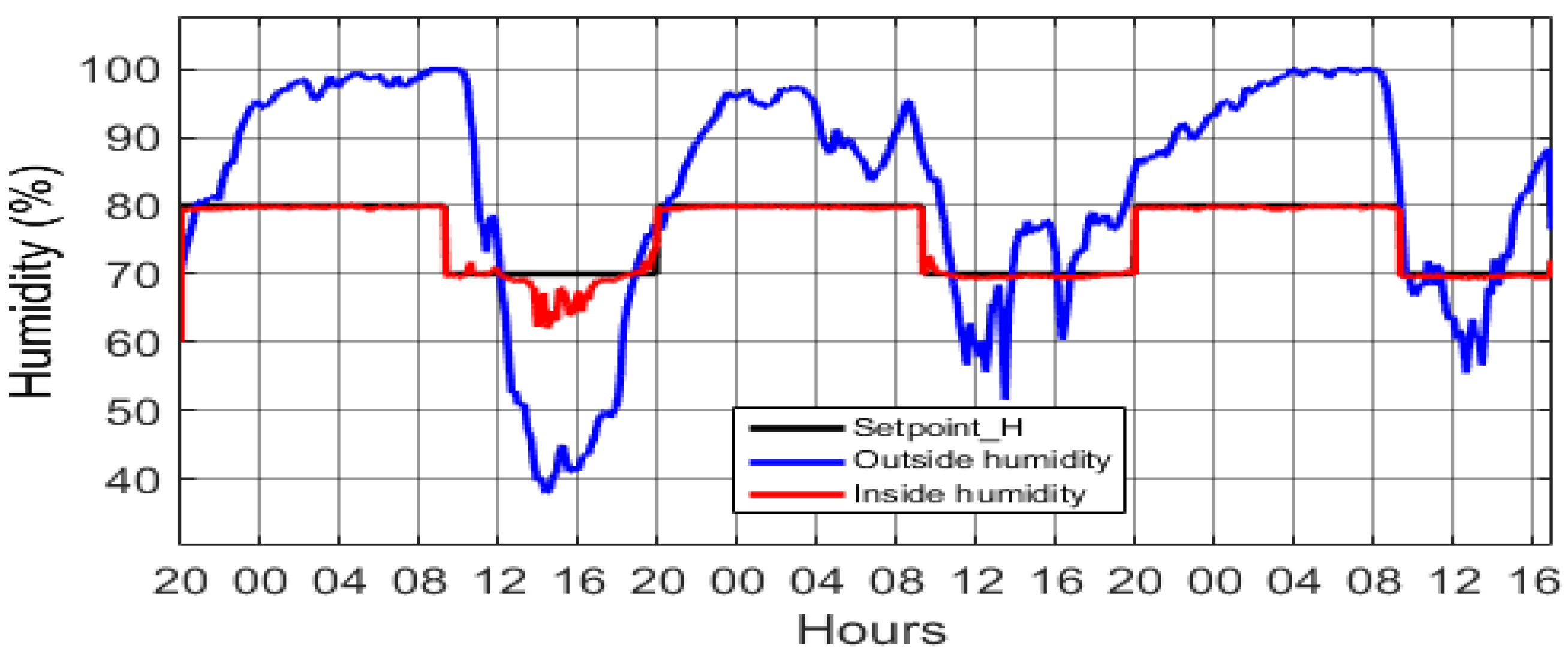 Applsci 10 01350 g016
