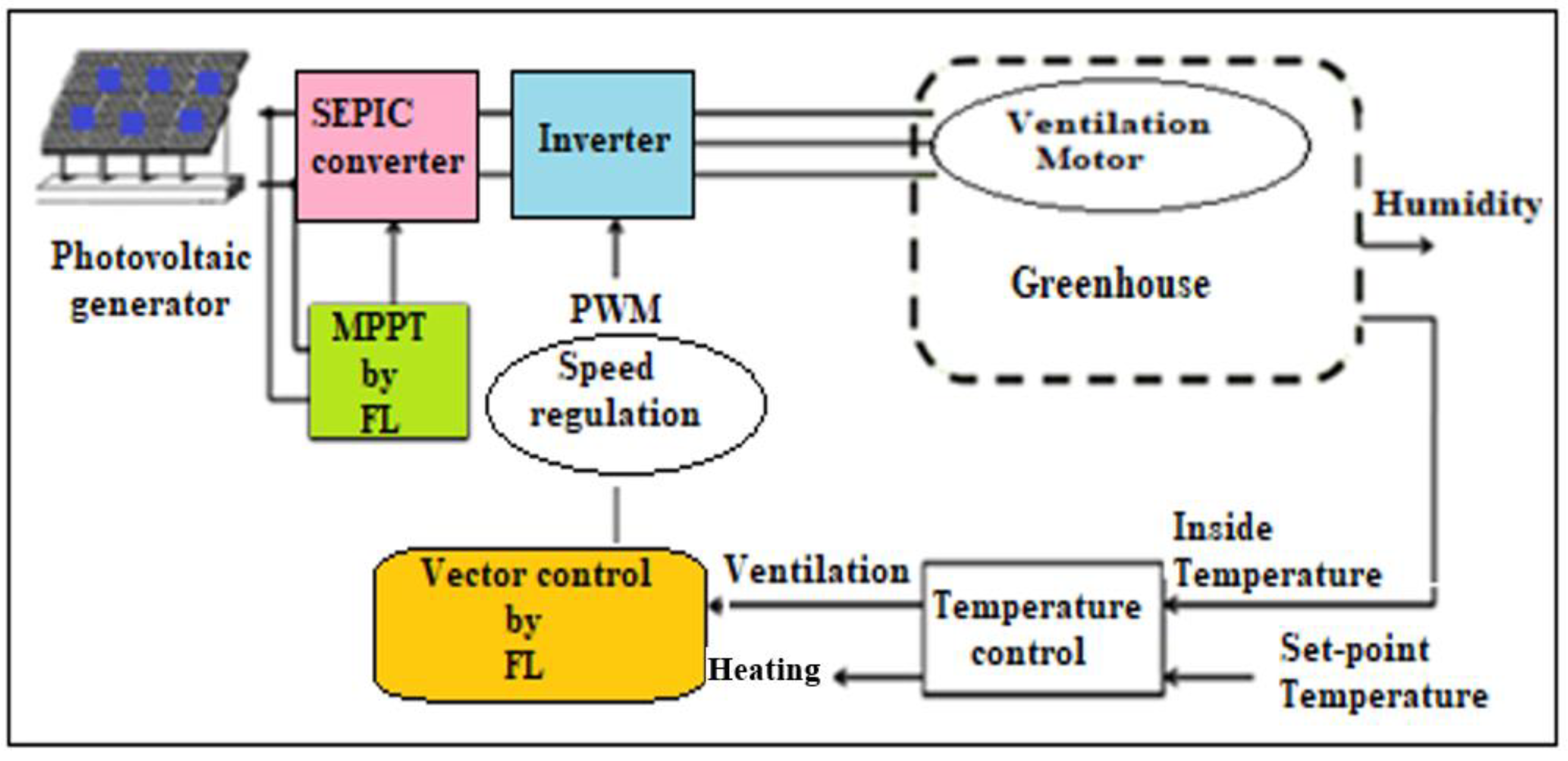 Applsci 10 01350 g018