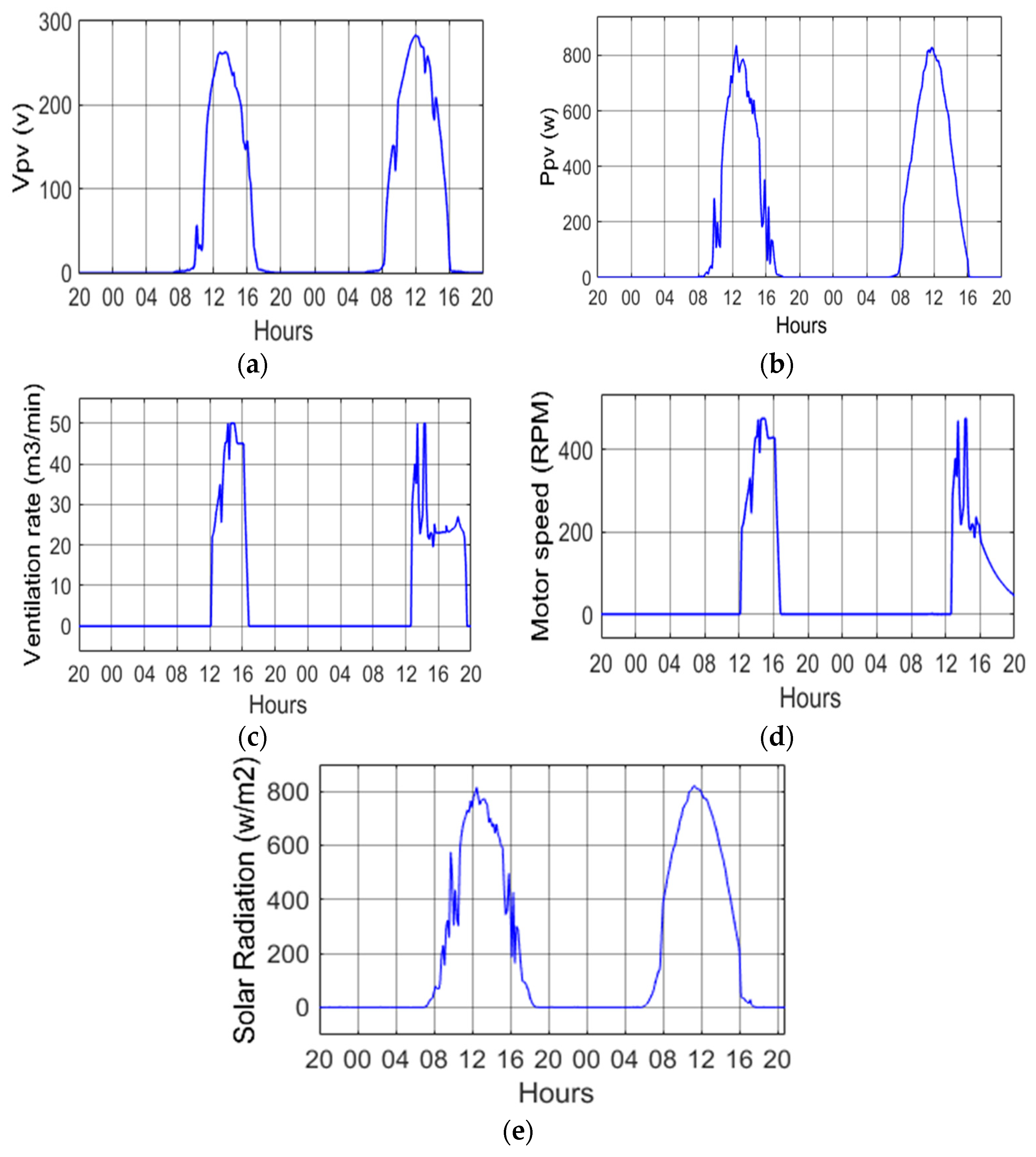 Applsci 10 01350 g025