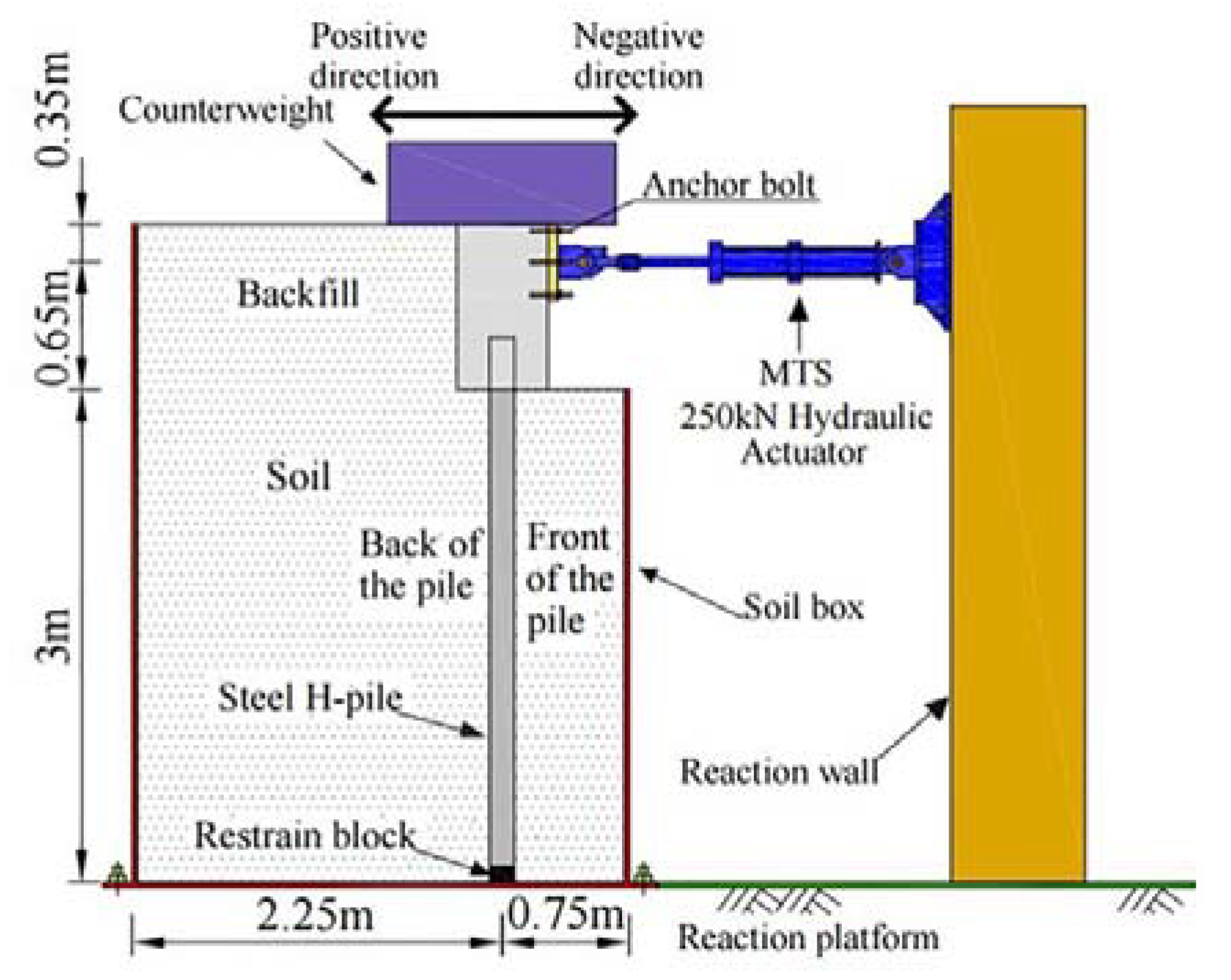 Applsci 10 01358 g007