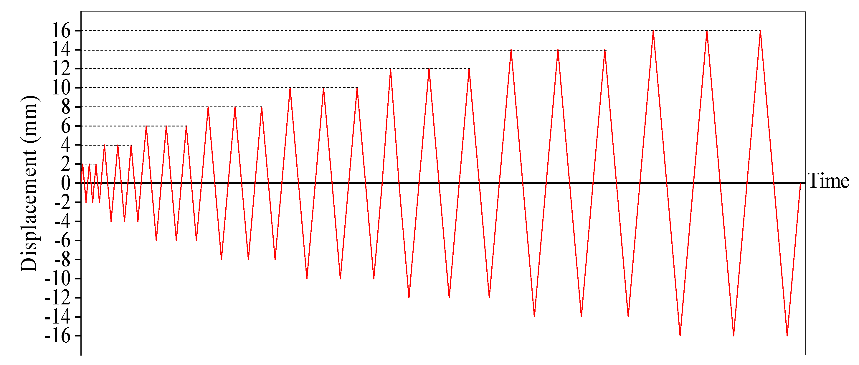 Applsci 10 01358 g008