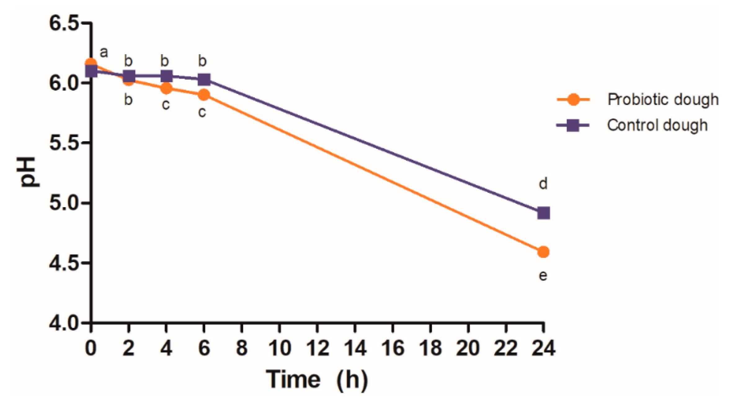 Applsci 10 01383 g001