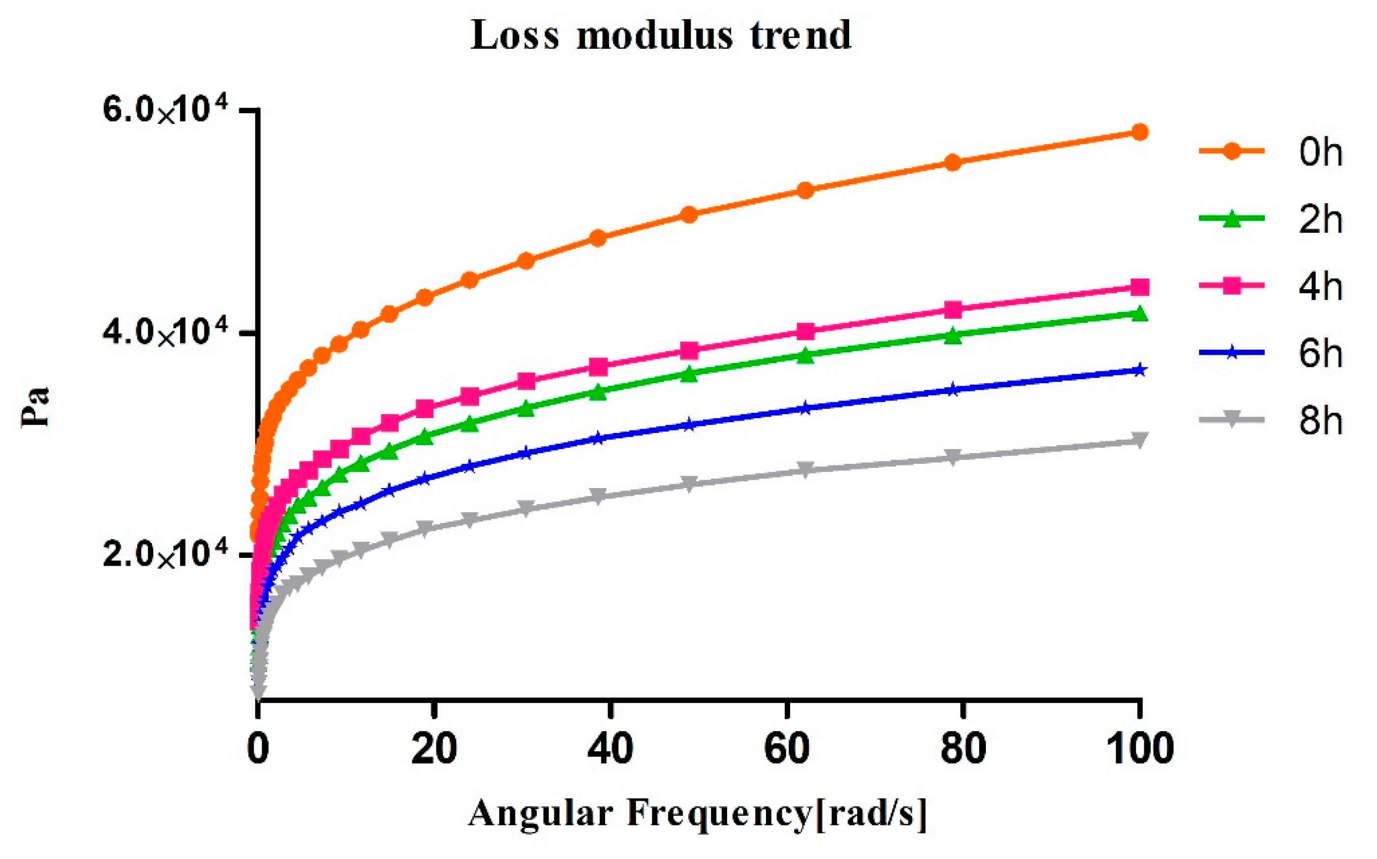 Applsci 10 01383 g003