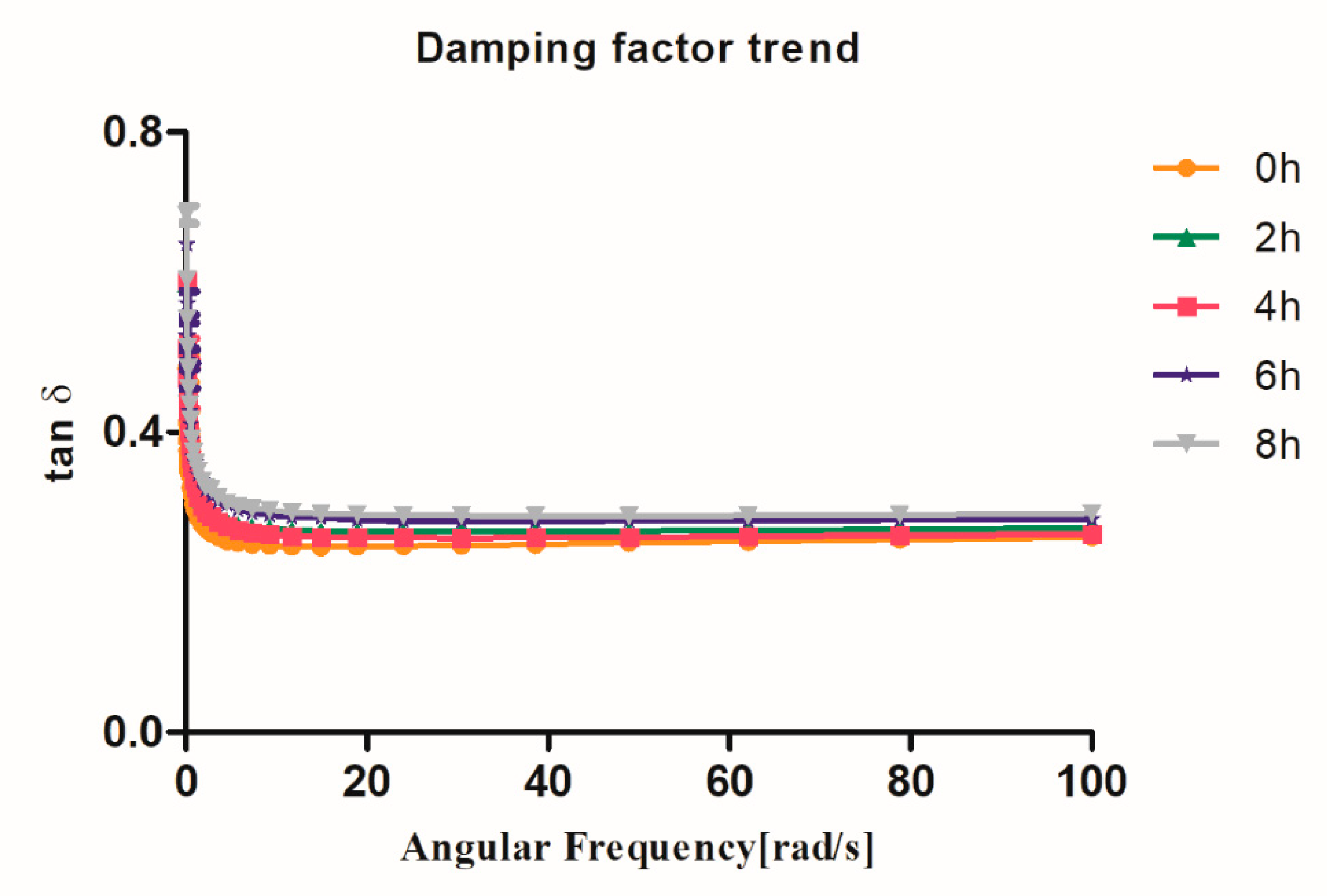 Applsci 10 01383 g004